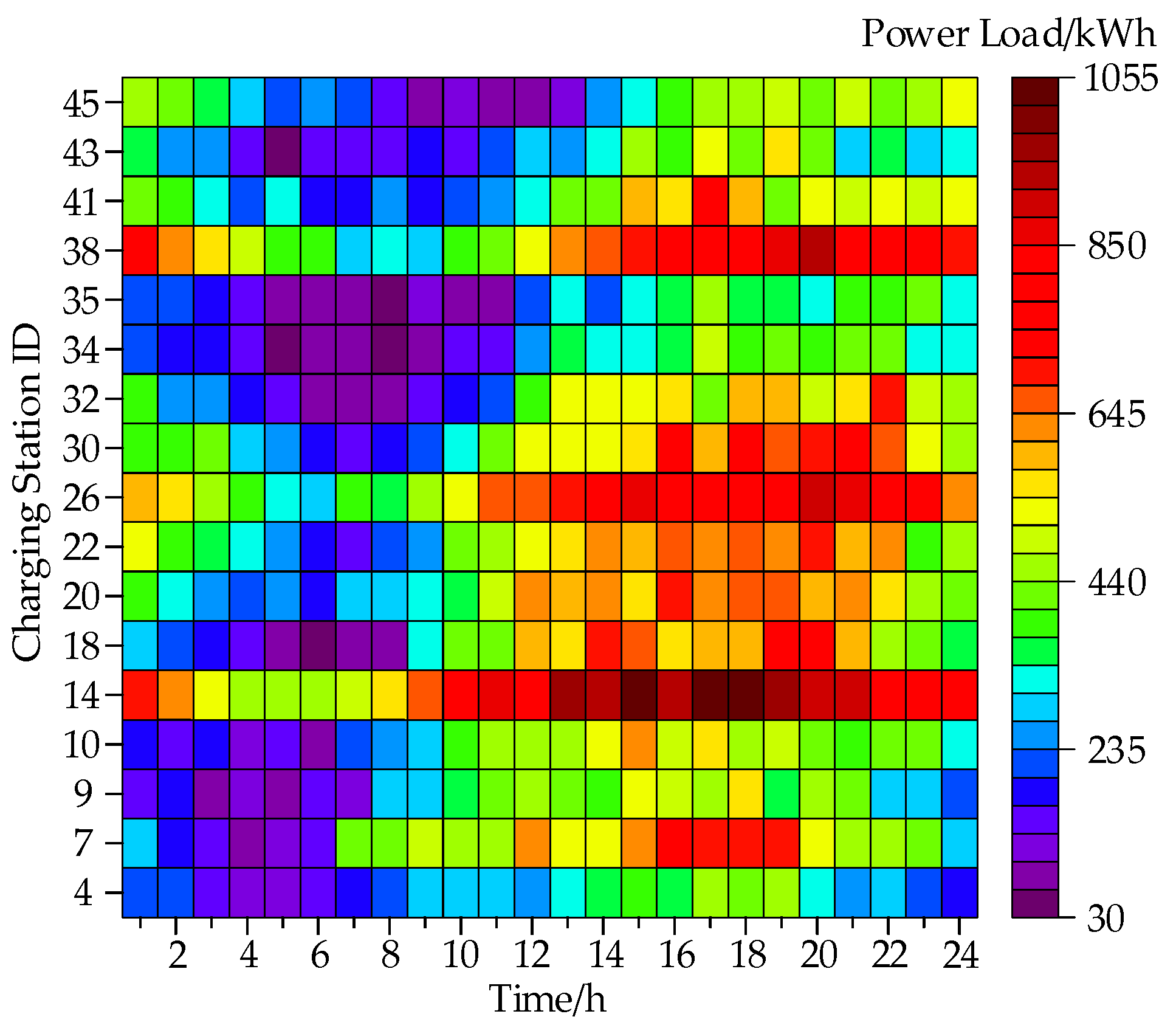 Processes 13 00786 g008