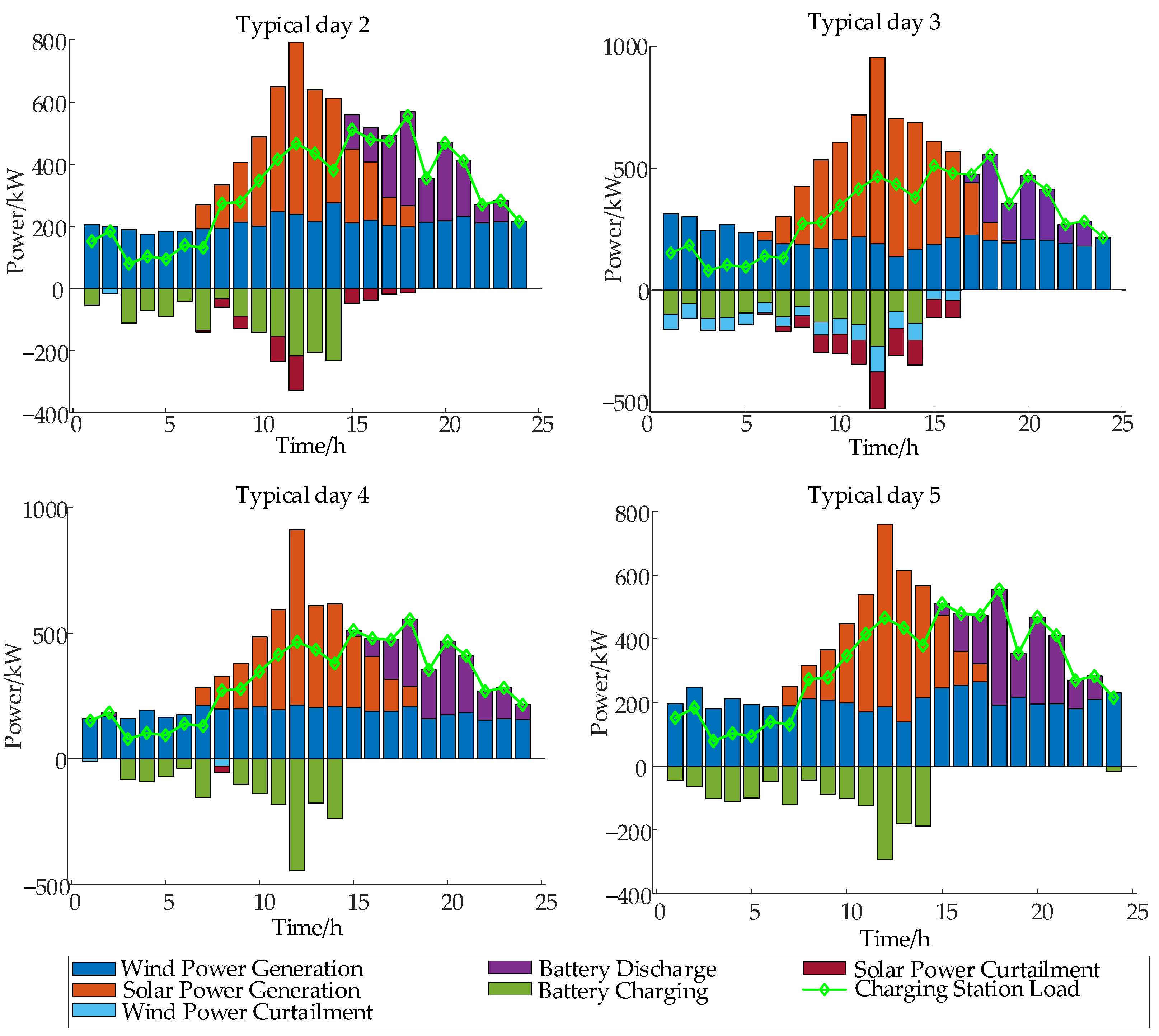 Processes 13 00786 g009
