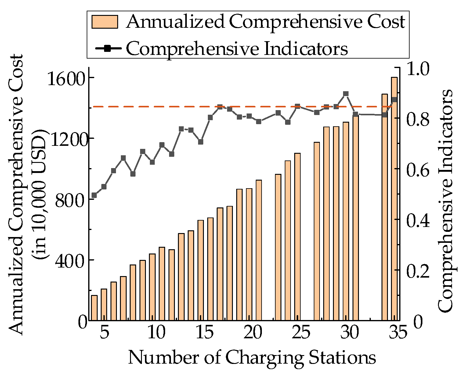 Processes 13 00786 g011