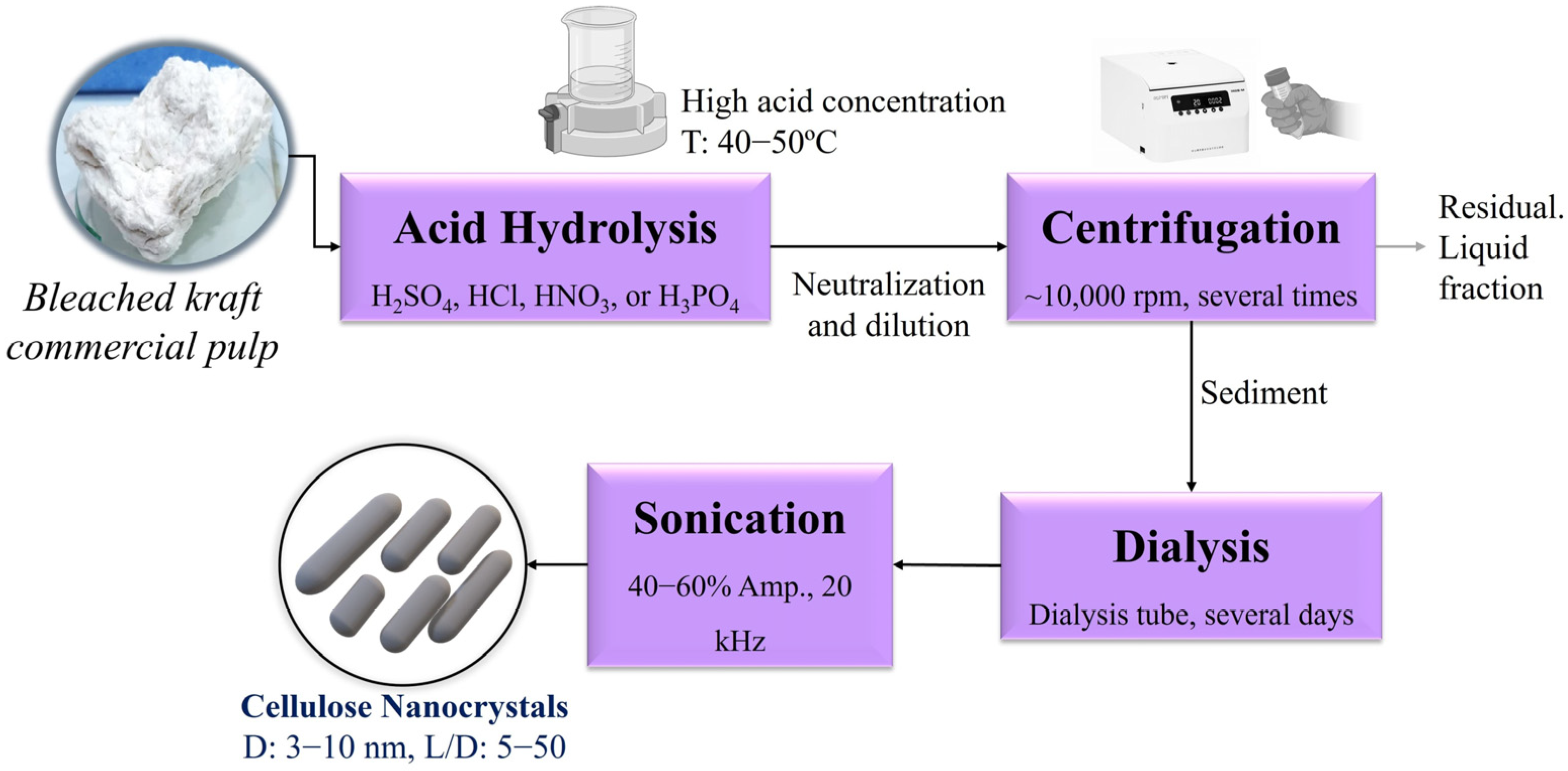 Processes 13 00790 g001