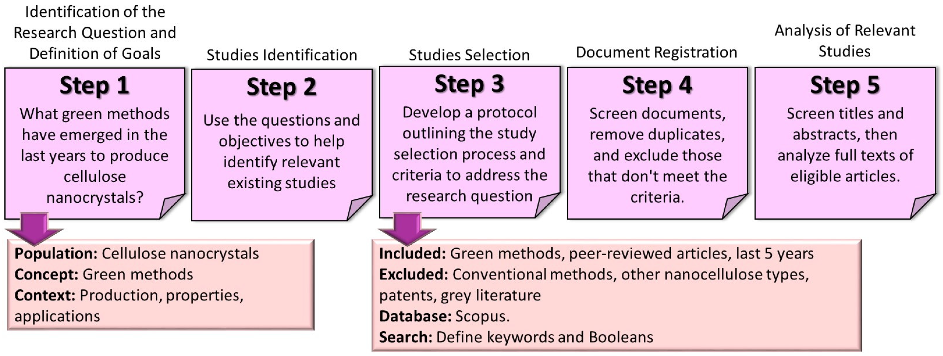 Processes 13 00790 g002