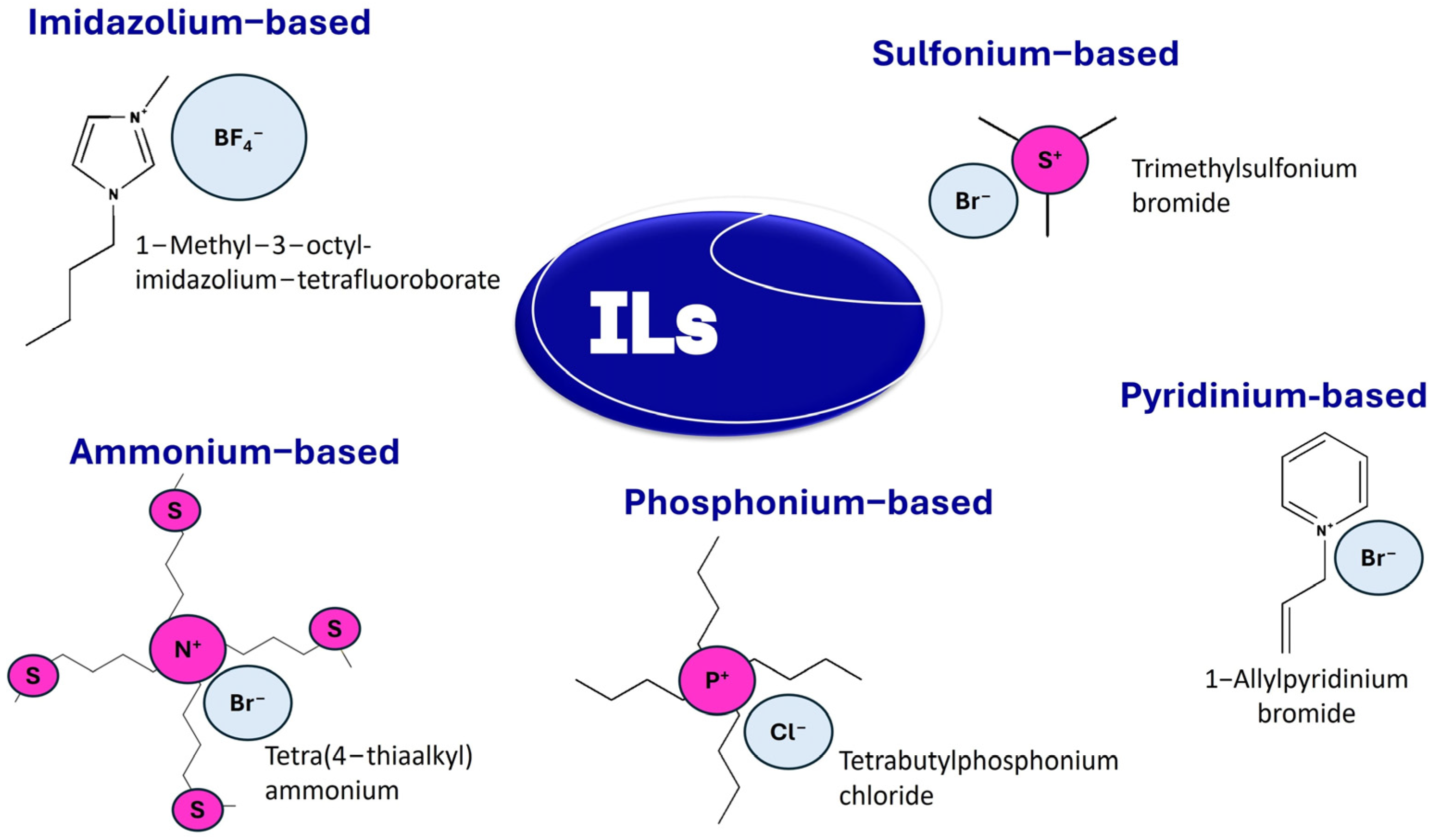 Processes 13 00790 g006