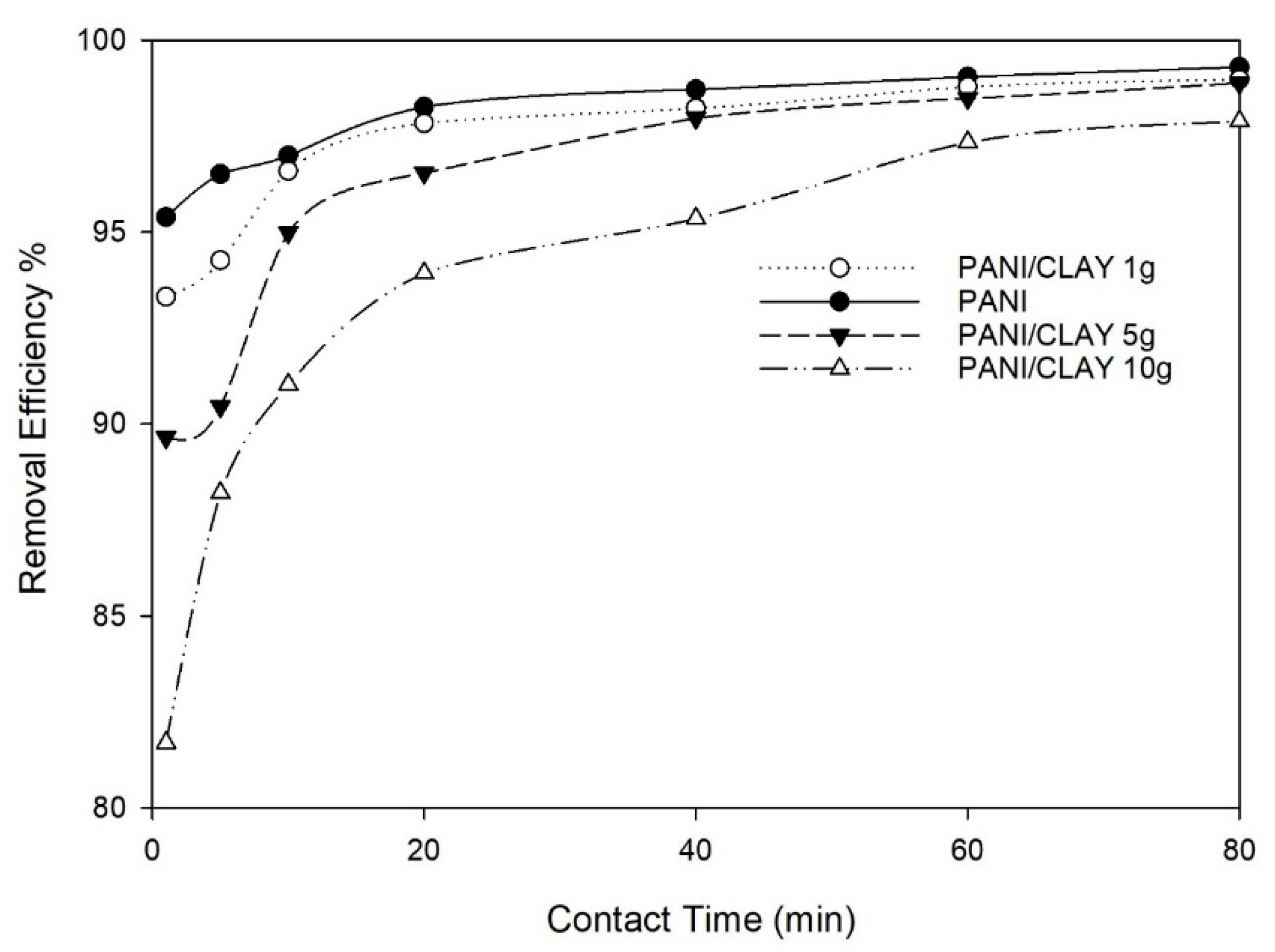 Processes 13 00827 g007