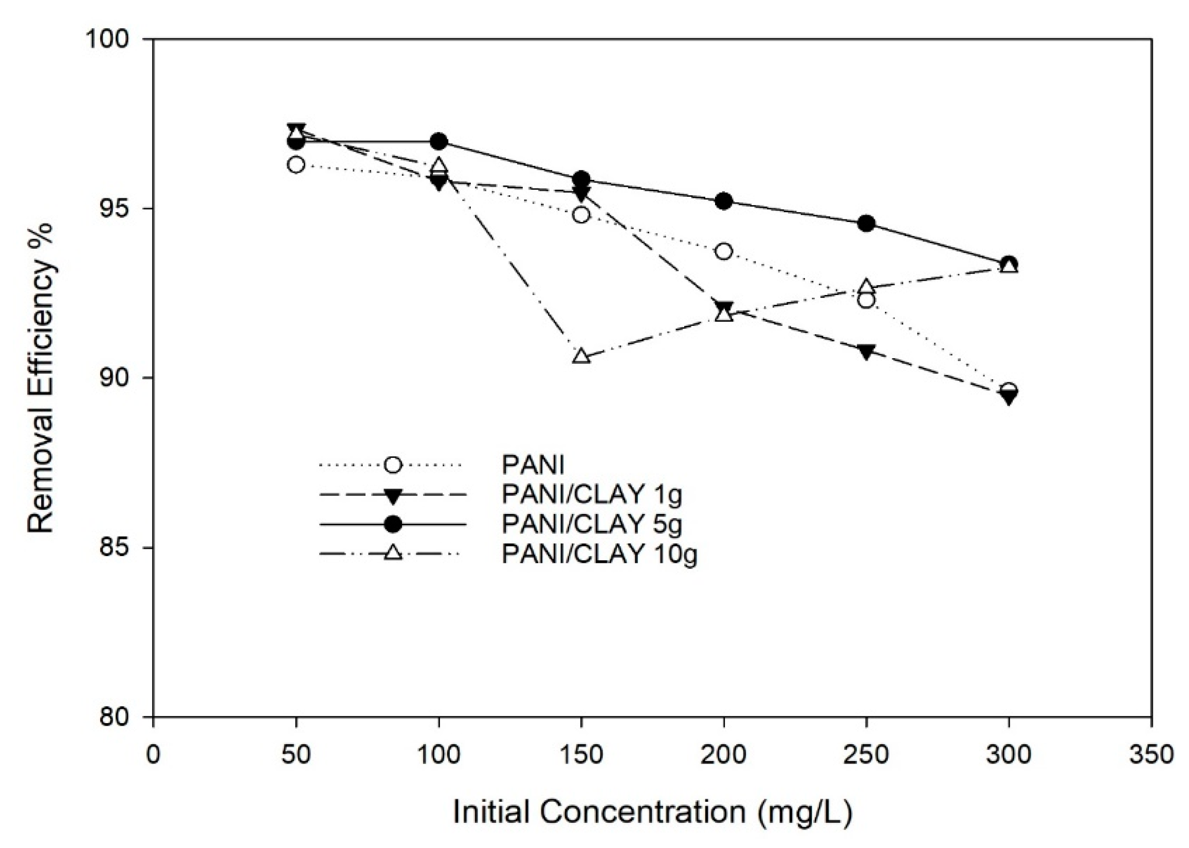 Processes 13 00827 g008