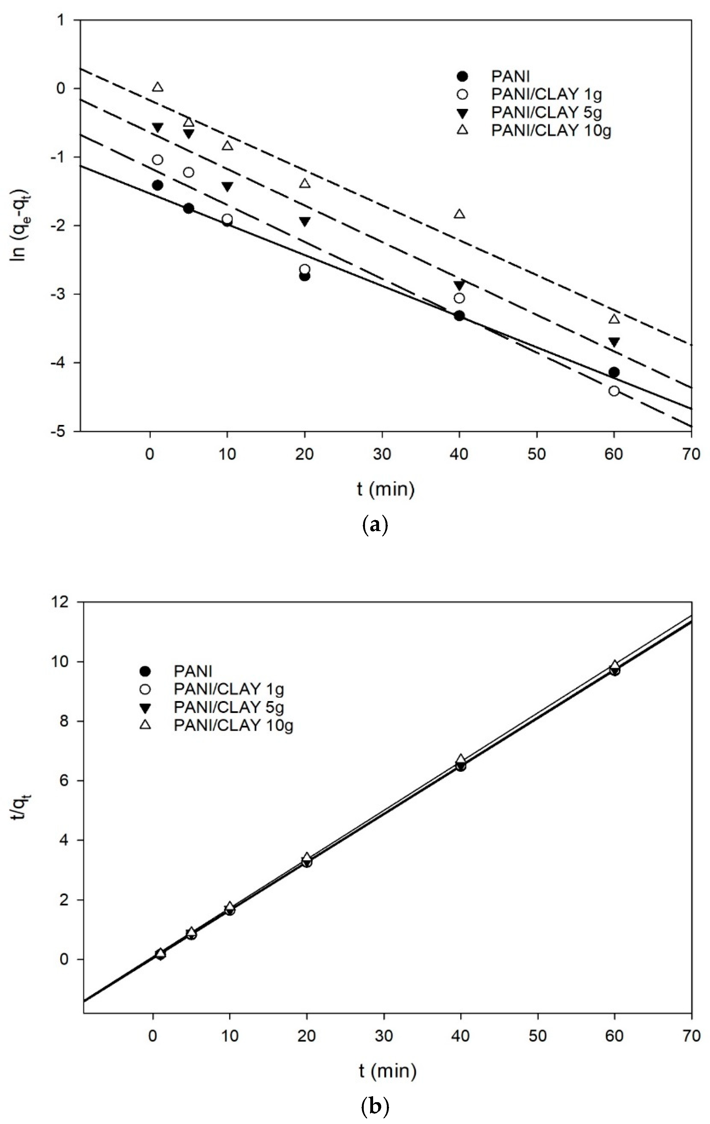 Processes 13 00827 g010