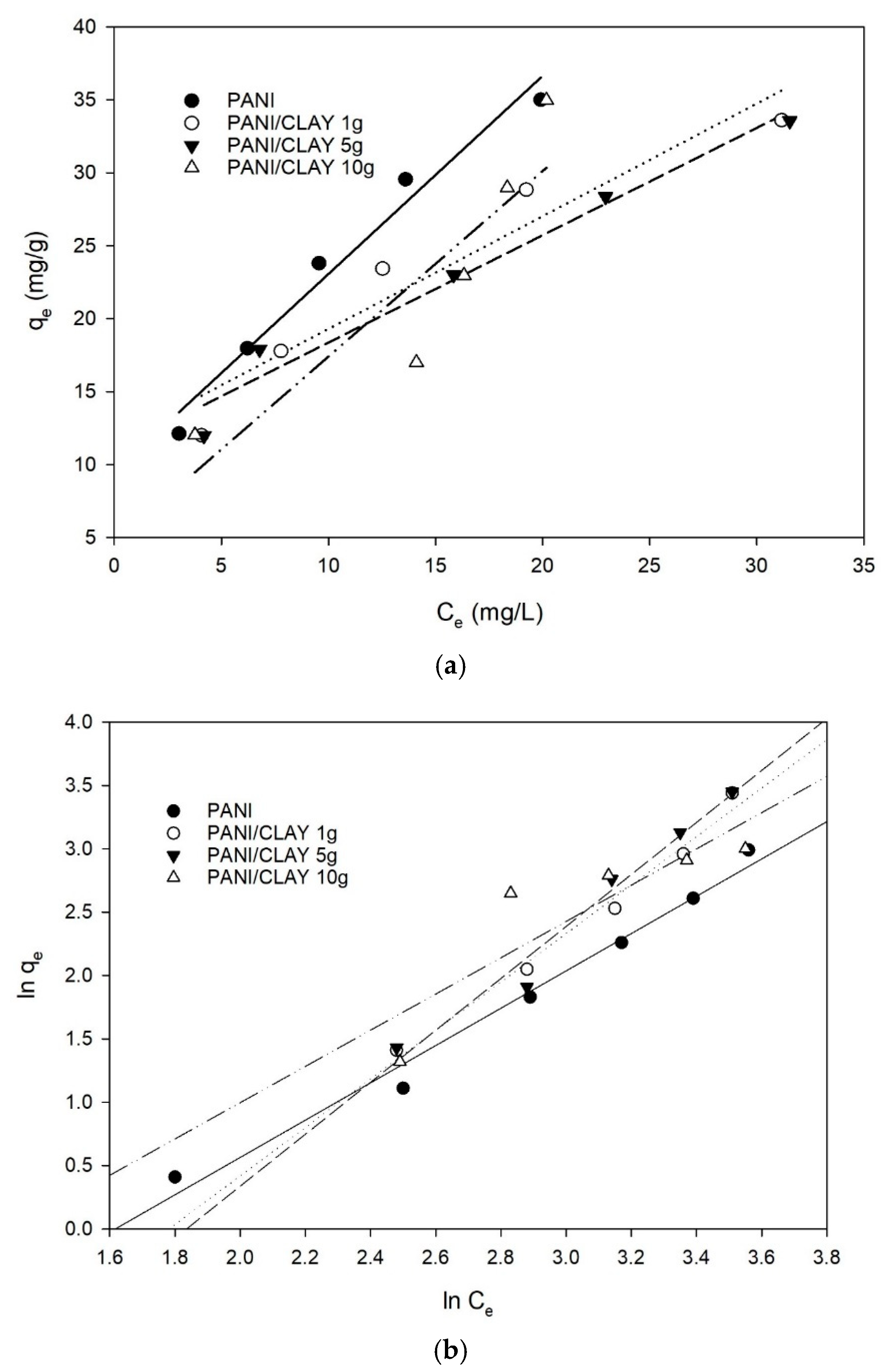 Processes 13 00827 g011a