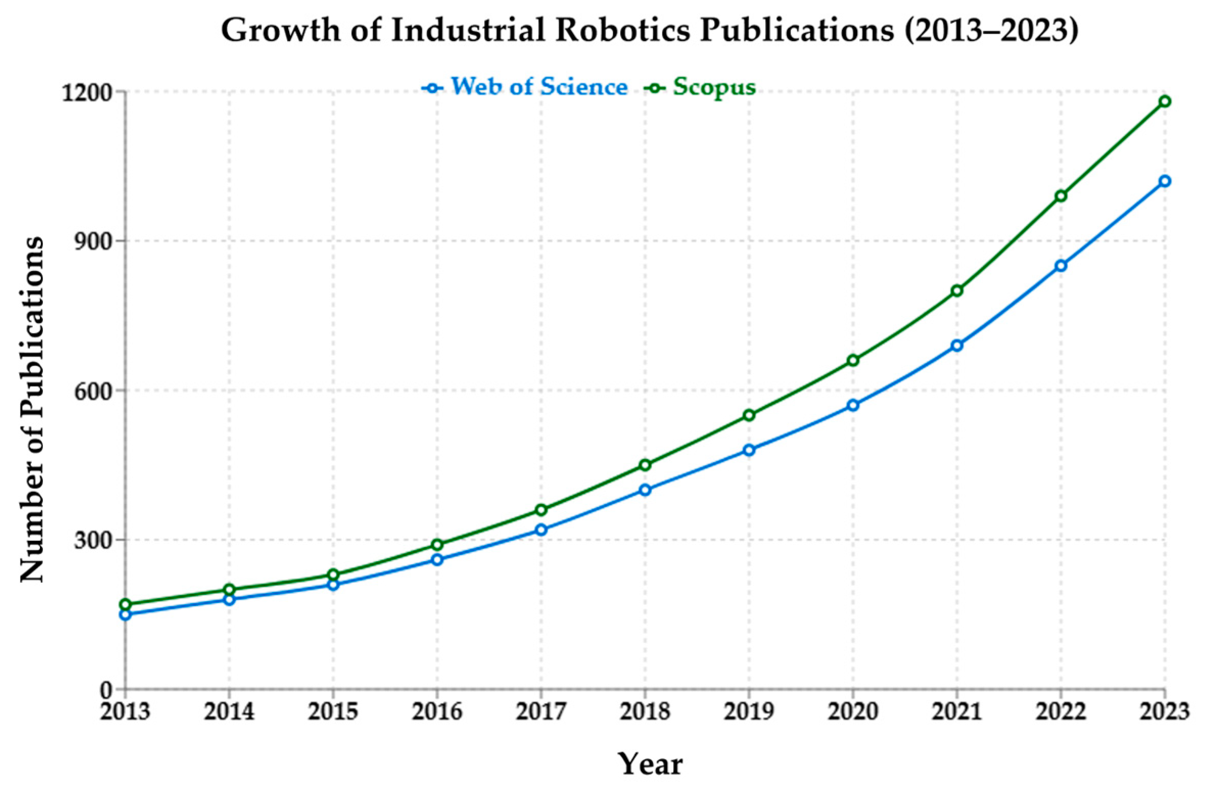 Processes 13 00832 g003