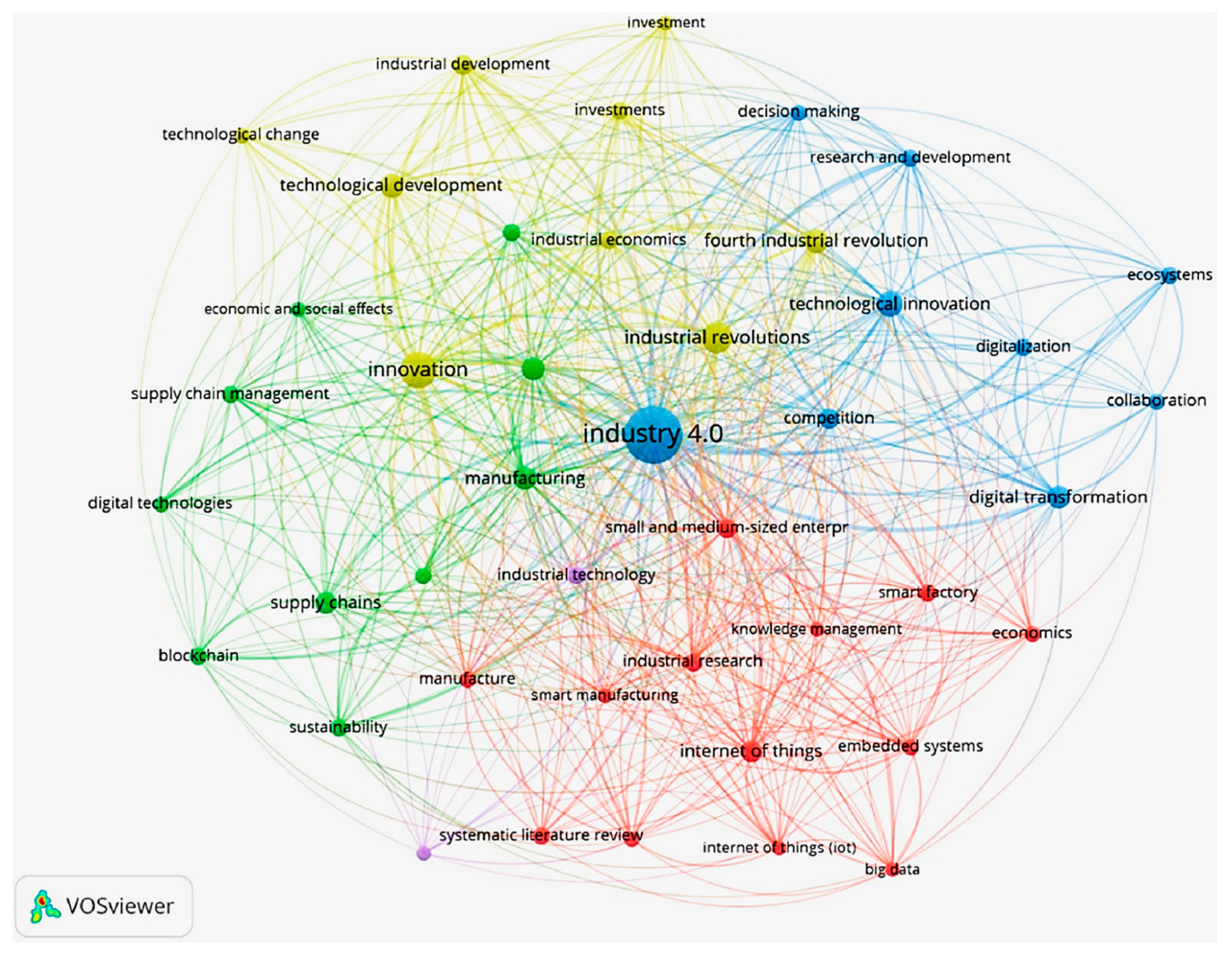 Processes 13 00832 g004