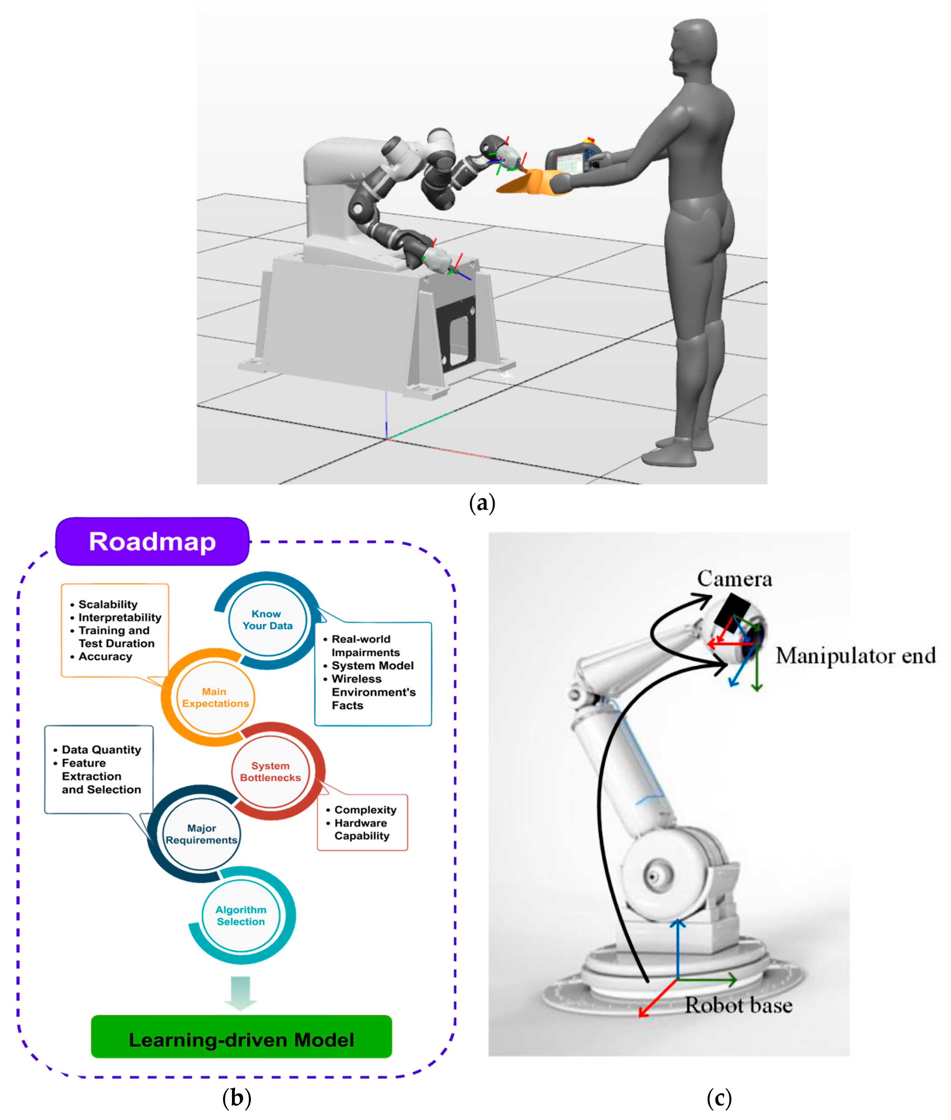 Processes 13 00832 g007