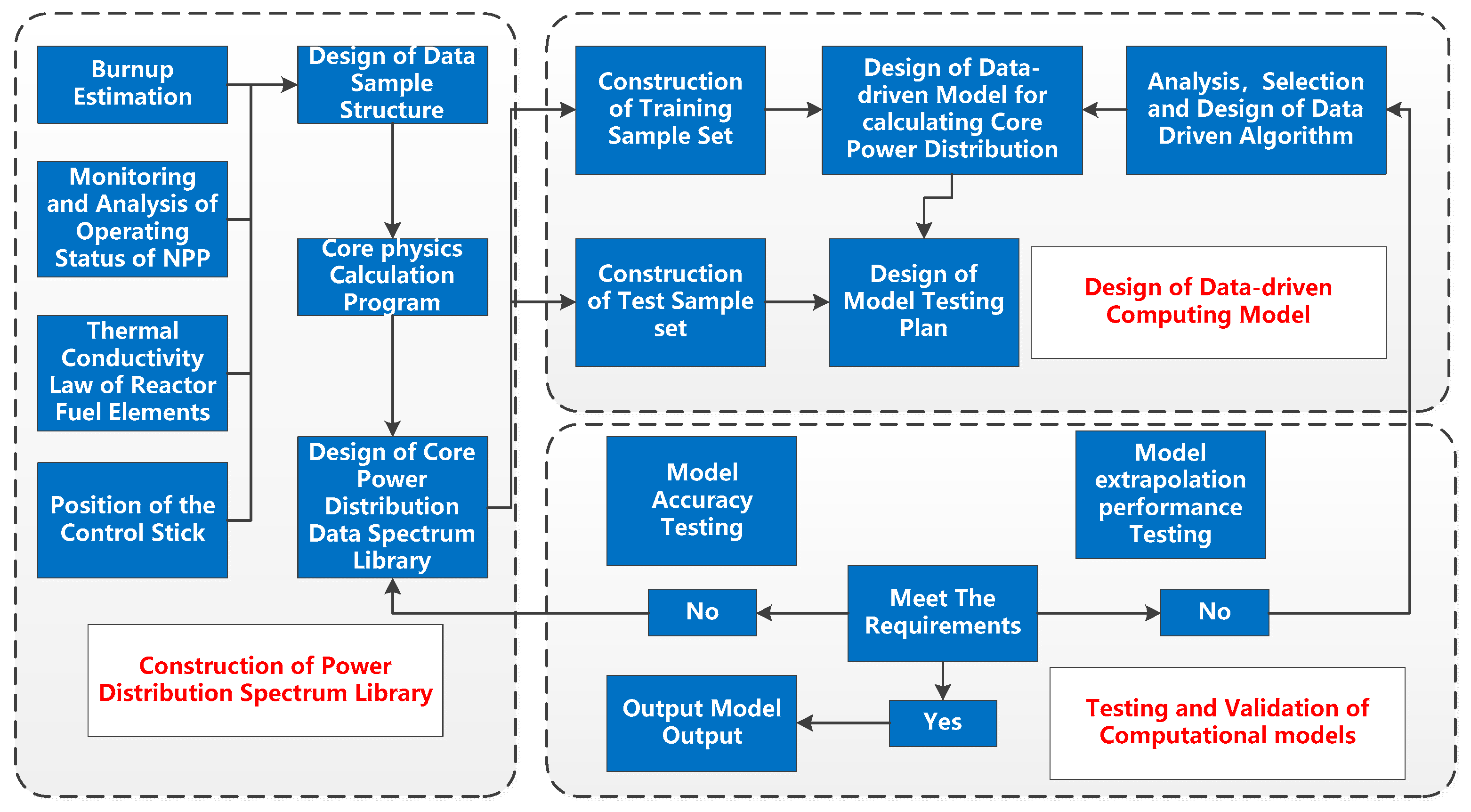 Processes 13 00841 g001