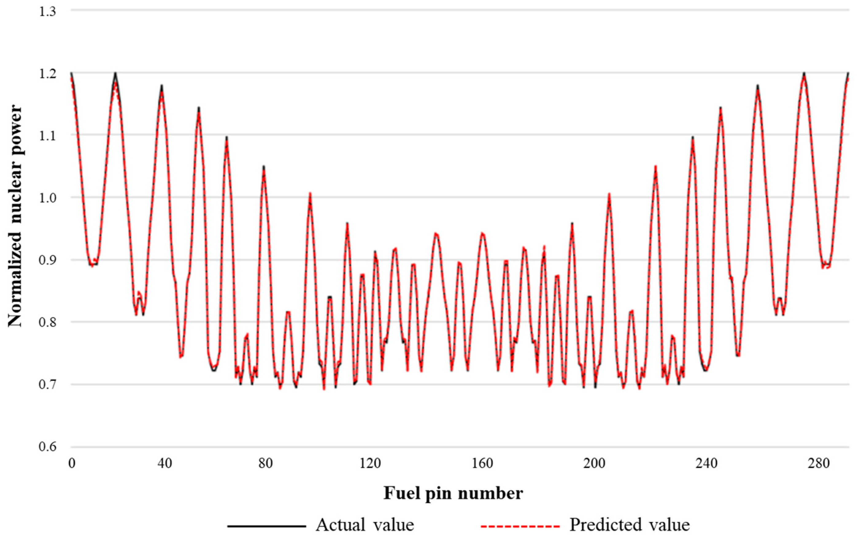 Processes 13 00841 g004