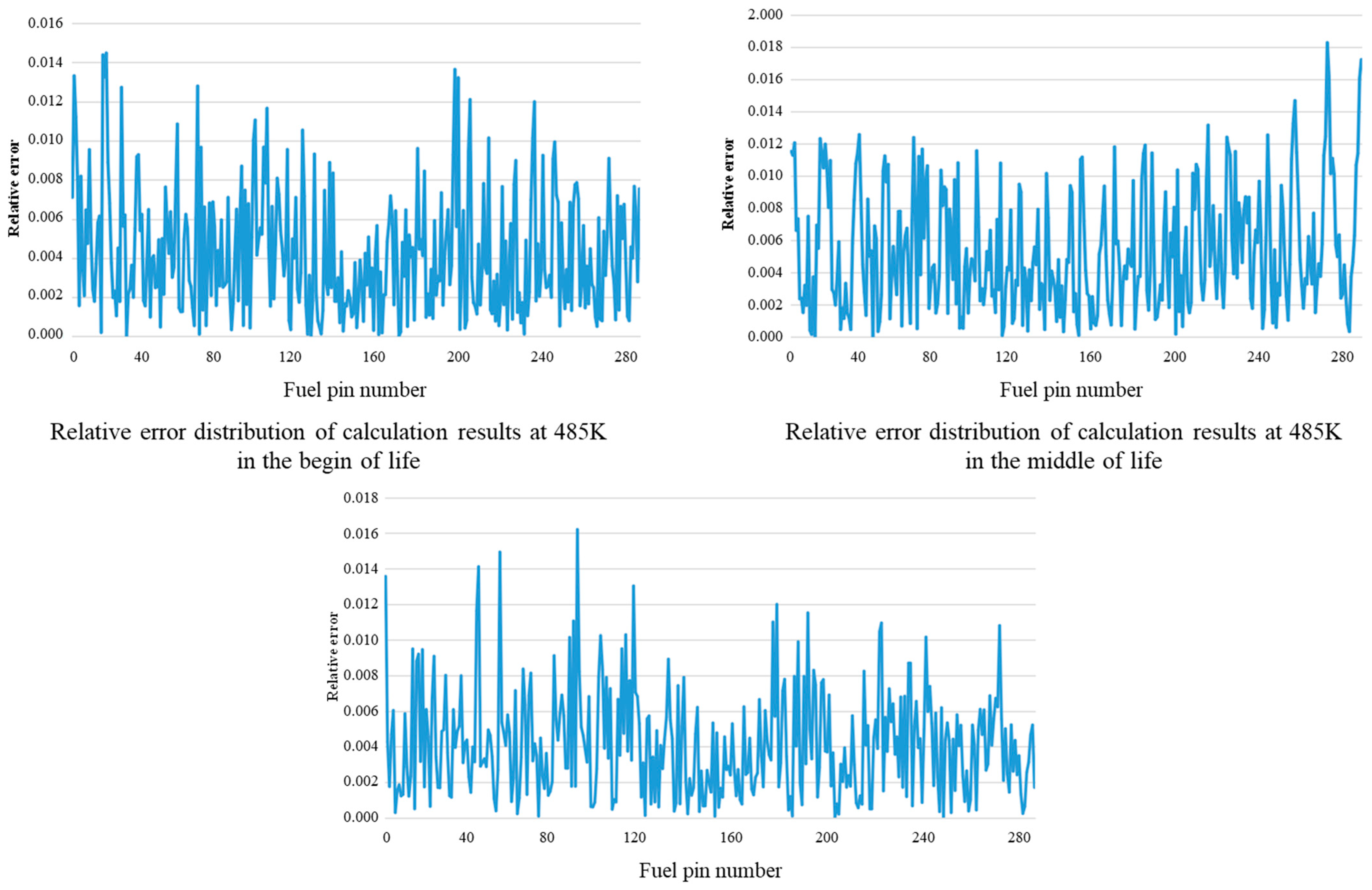Processes 13 00841 g005