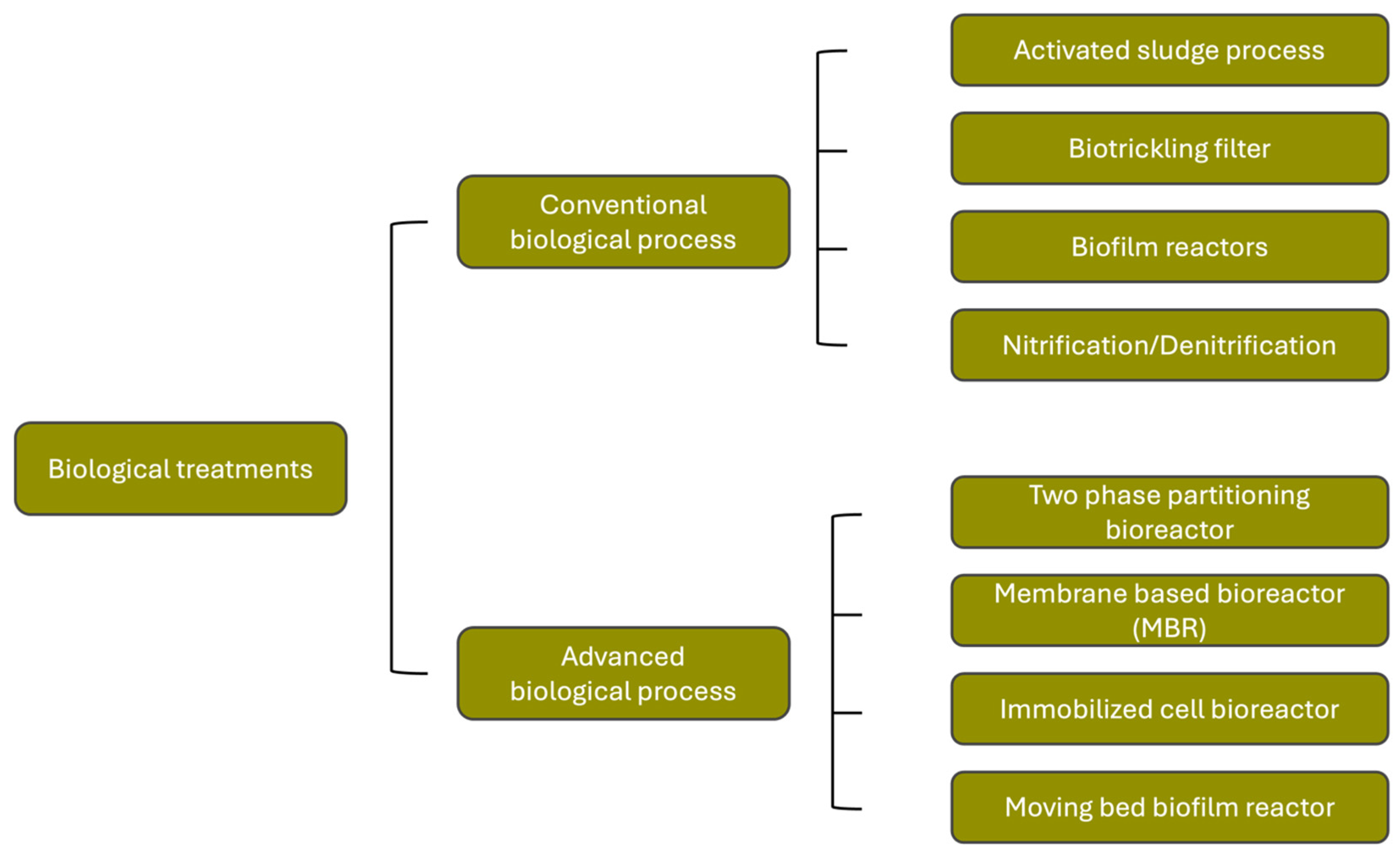 Processes 13 00843 g008