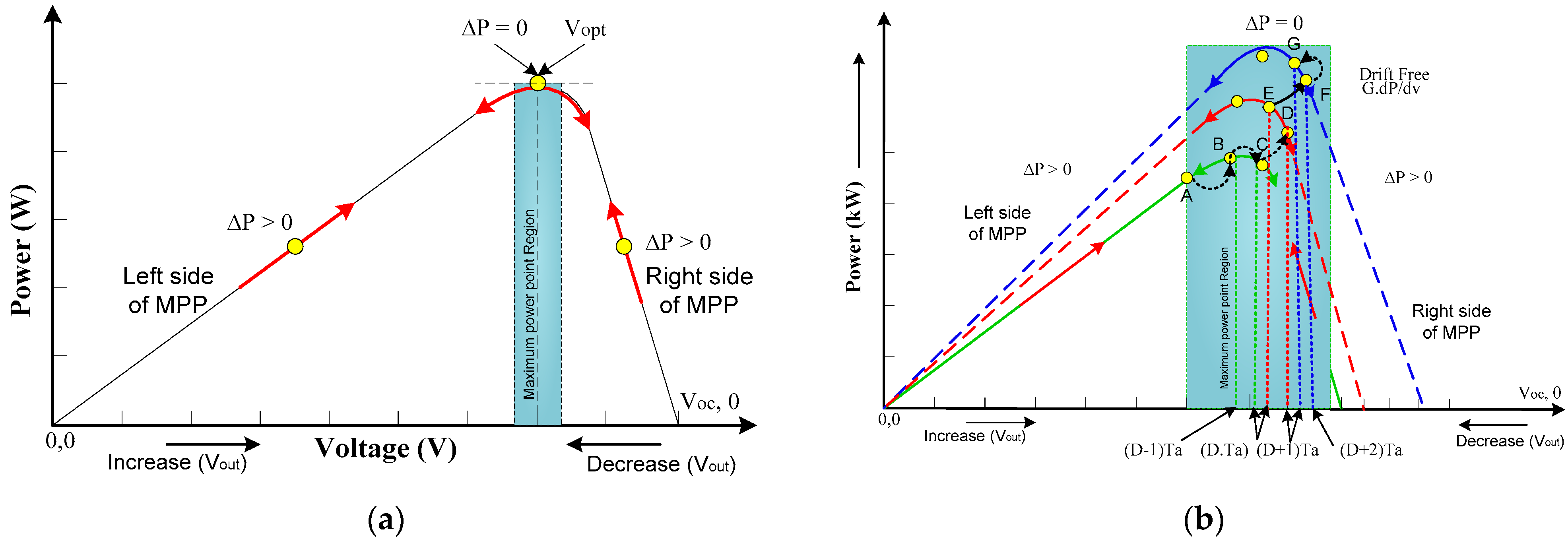 Processes 13 00849 g010