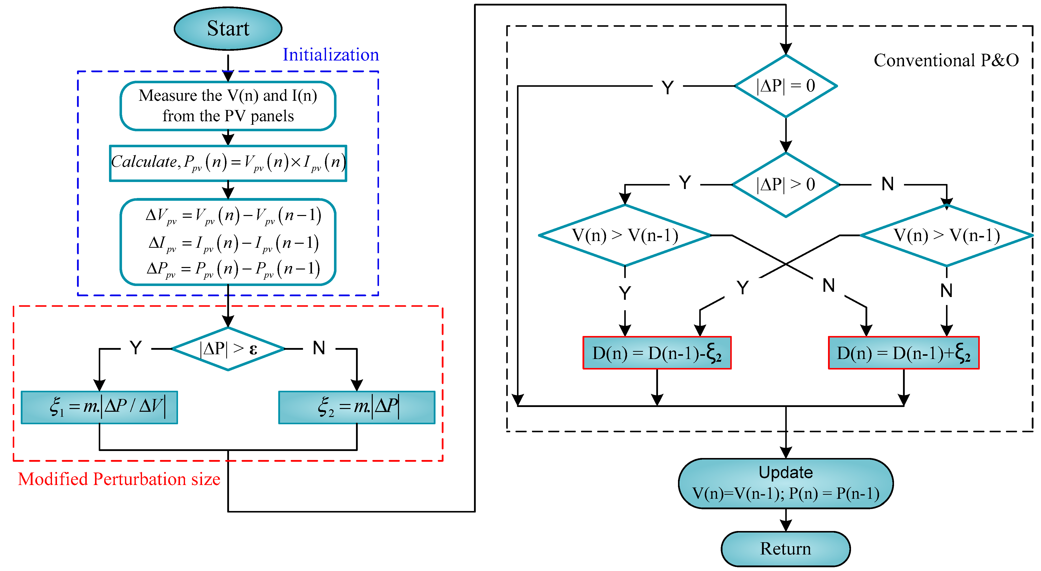 Processes 13 00849 g011