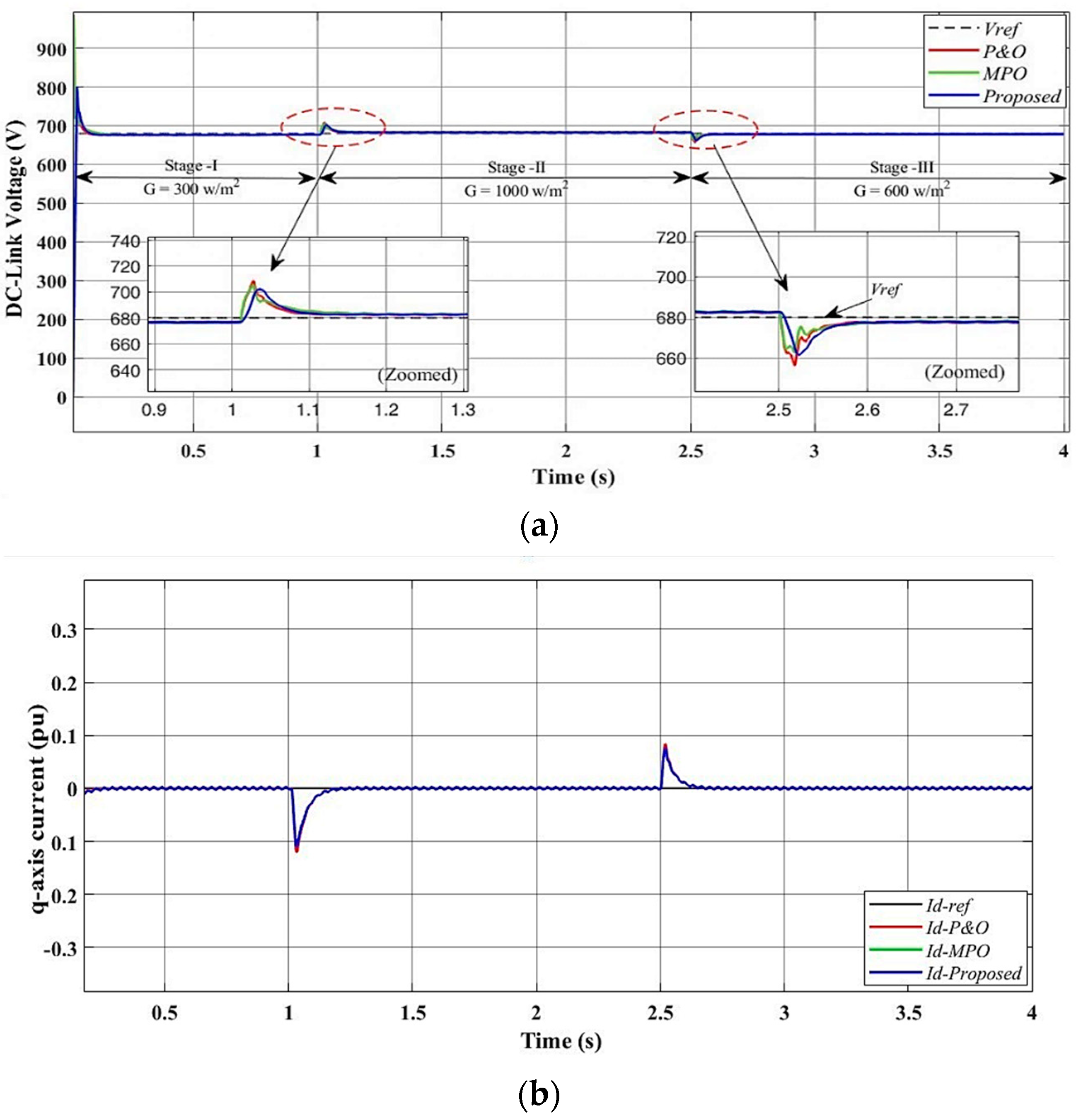 Processes 13 00849 g013a