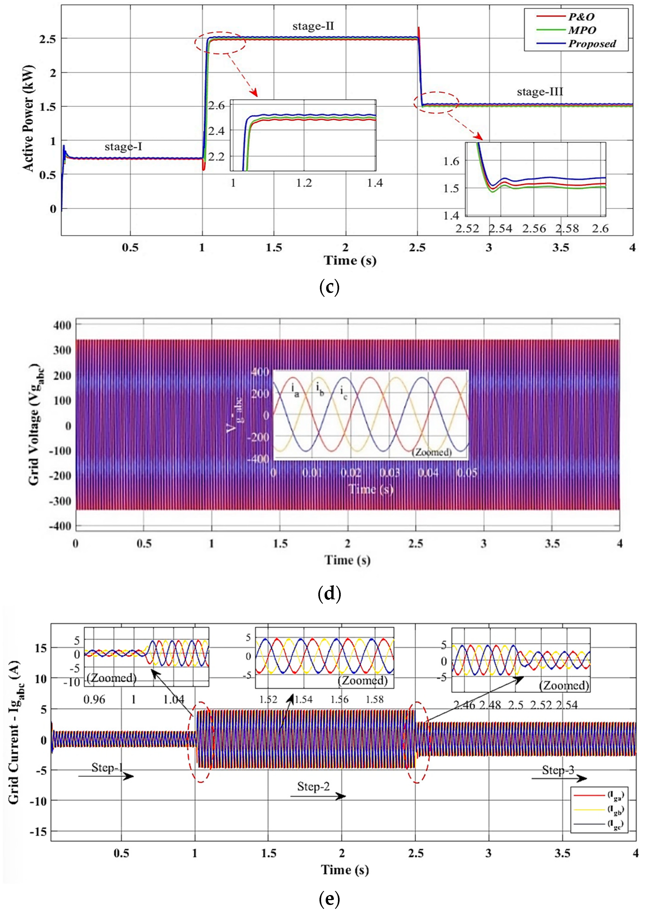 Processes 13 00849 g013b