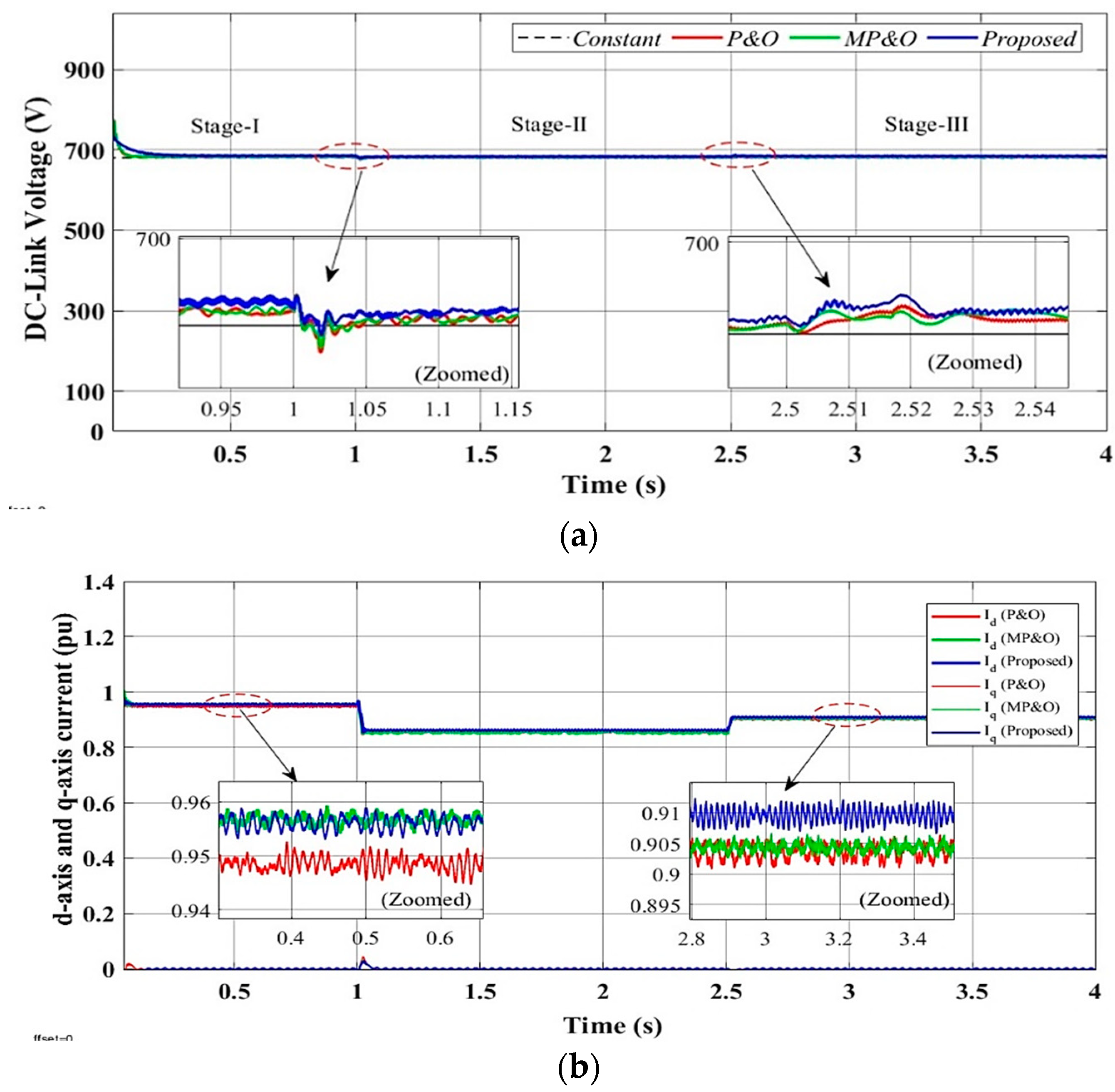 Processes 13 00849 g015a