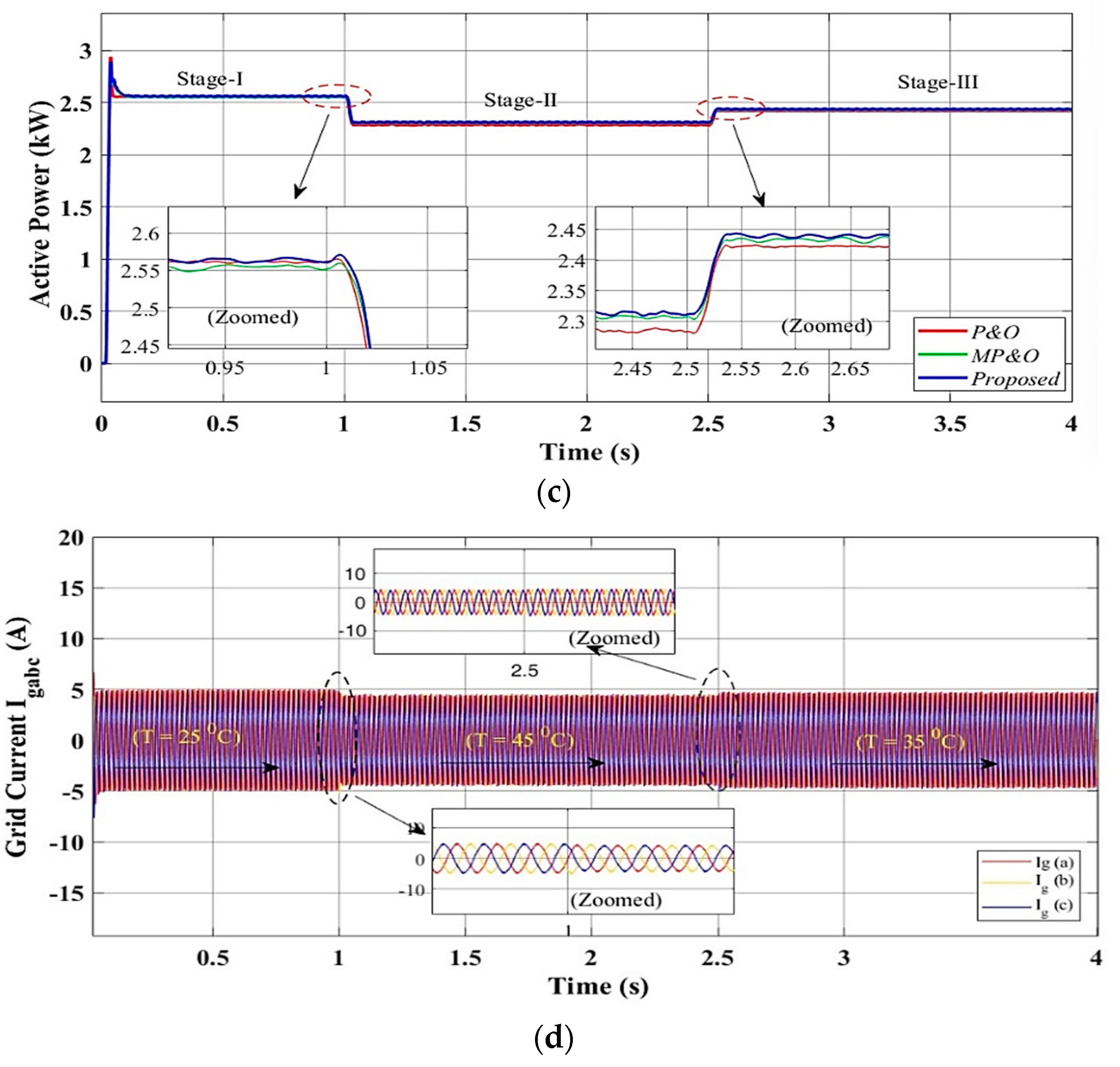 Processes 13 00849 g015b