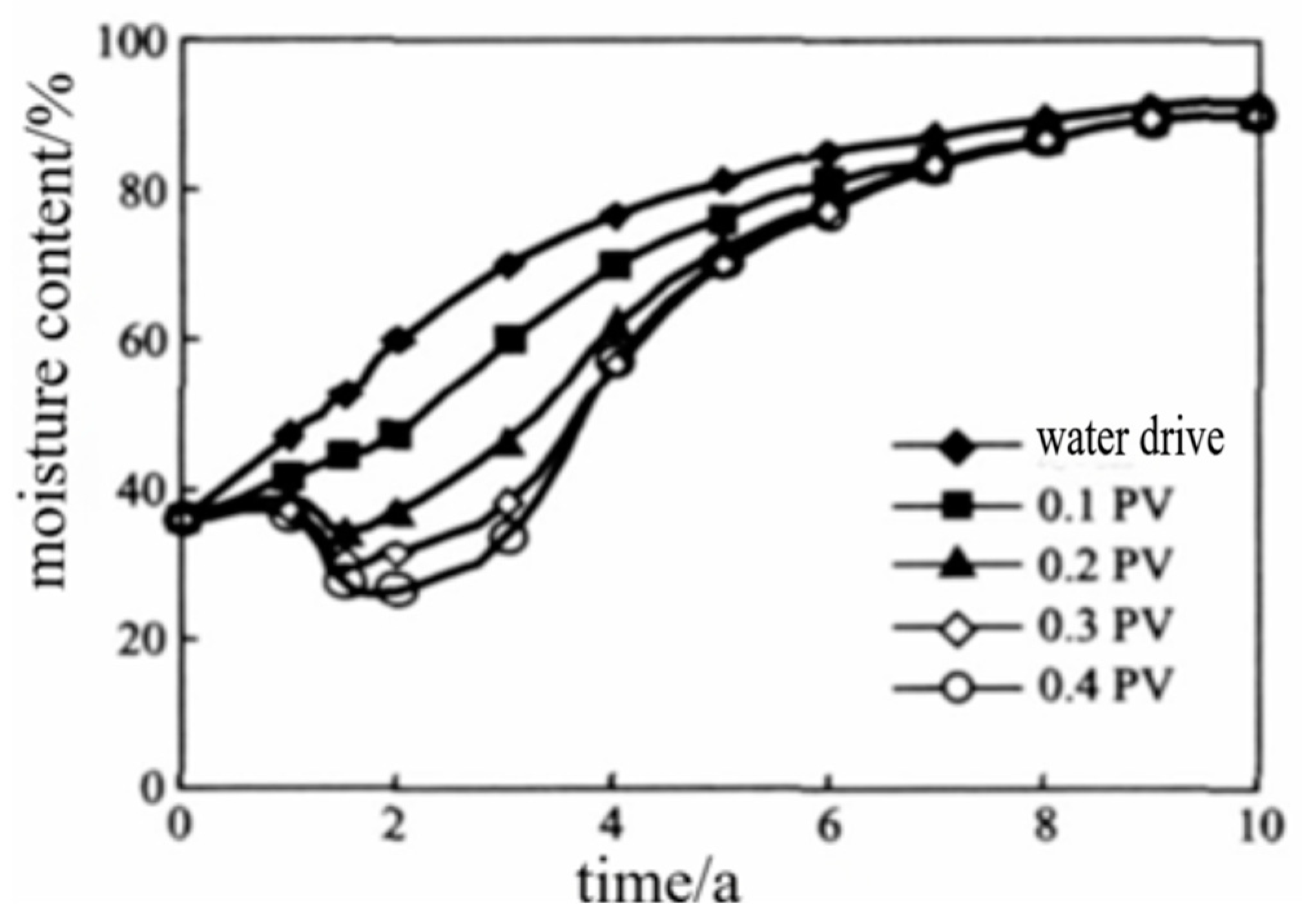Processes 13 00855 g002