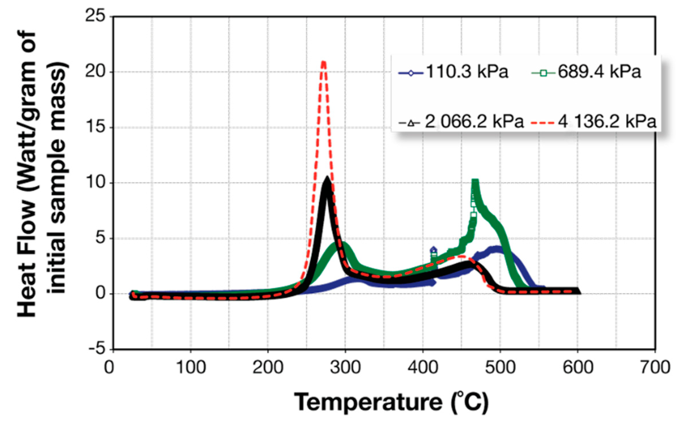 Processes 13 00855 g003
