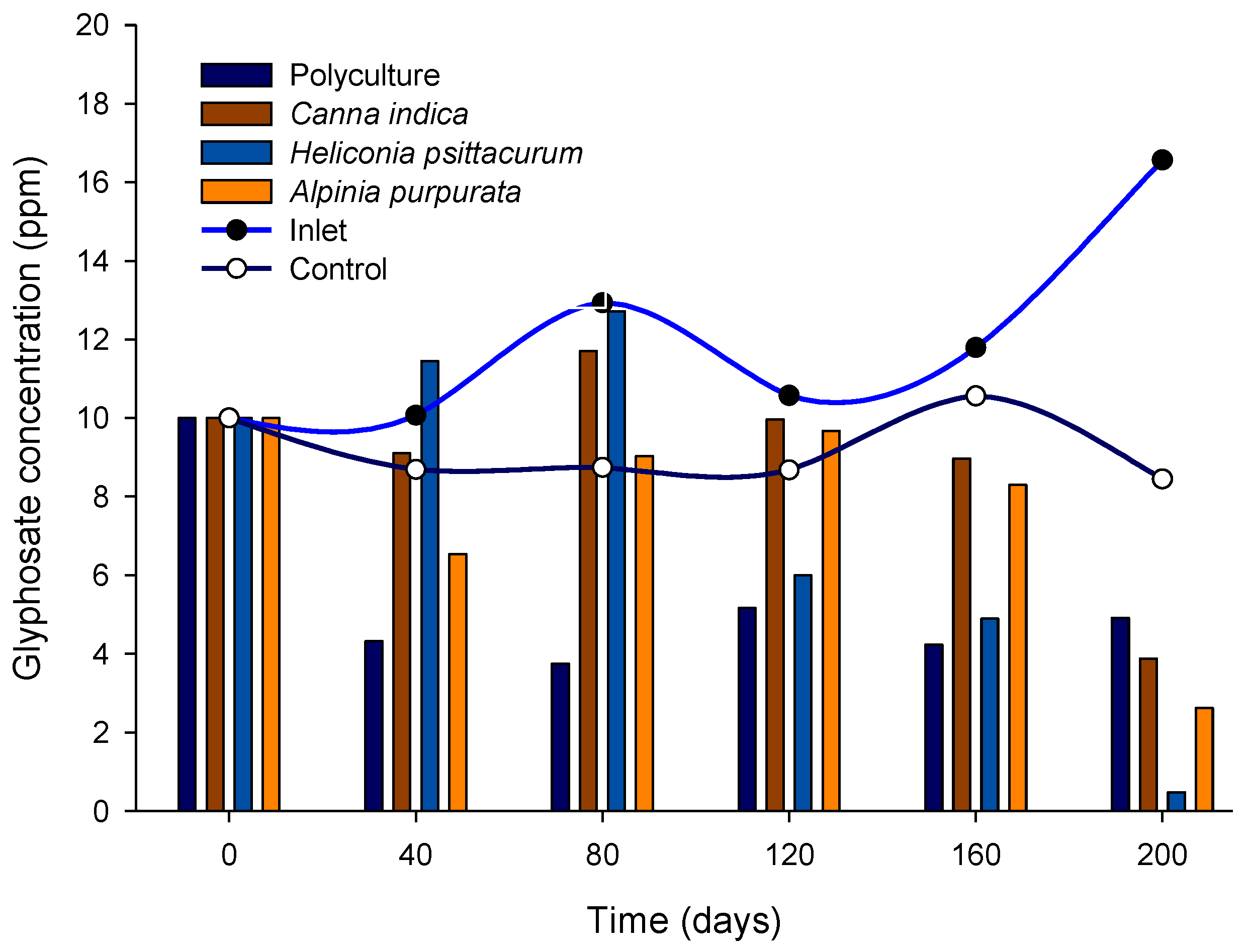 Processes 13 00860 g008