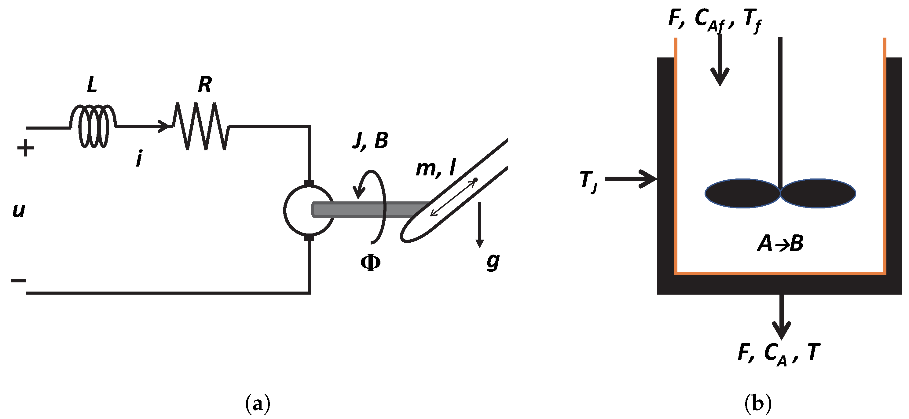 Processes 13 00862 g004