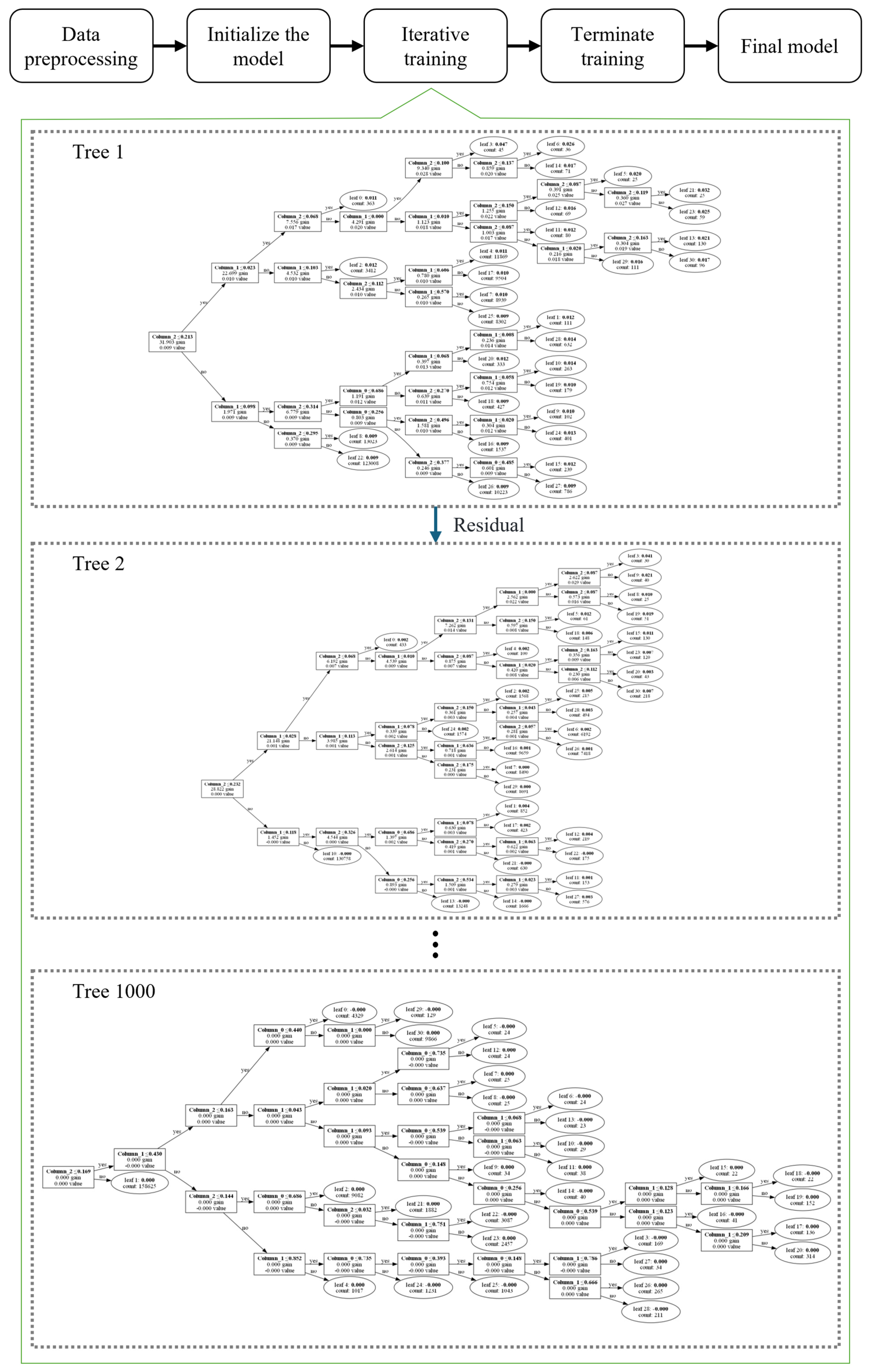 Processes 13 00863 g003