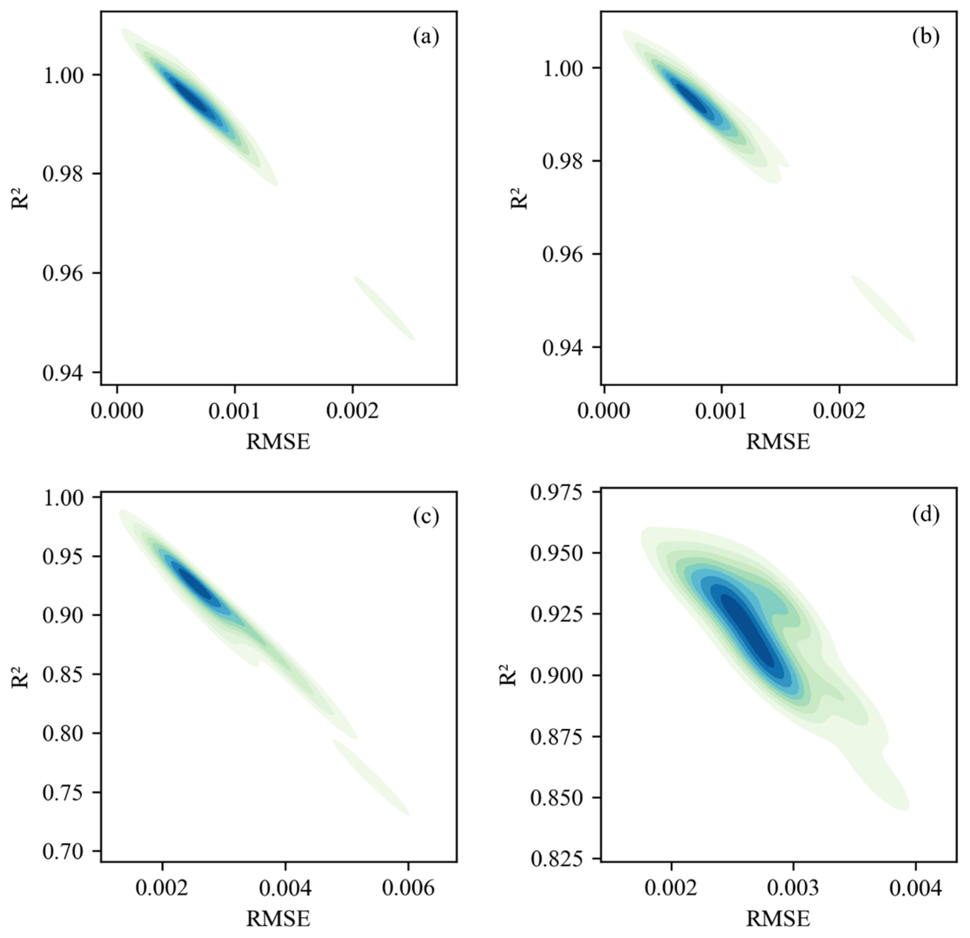 Processes 13 00863 g010