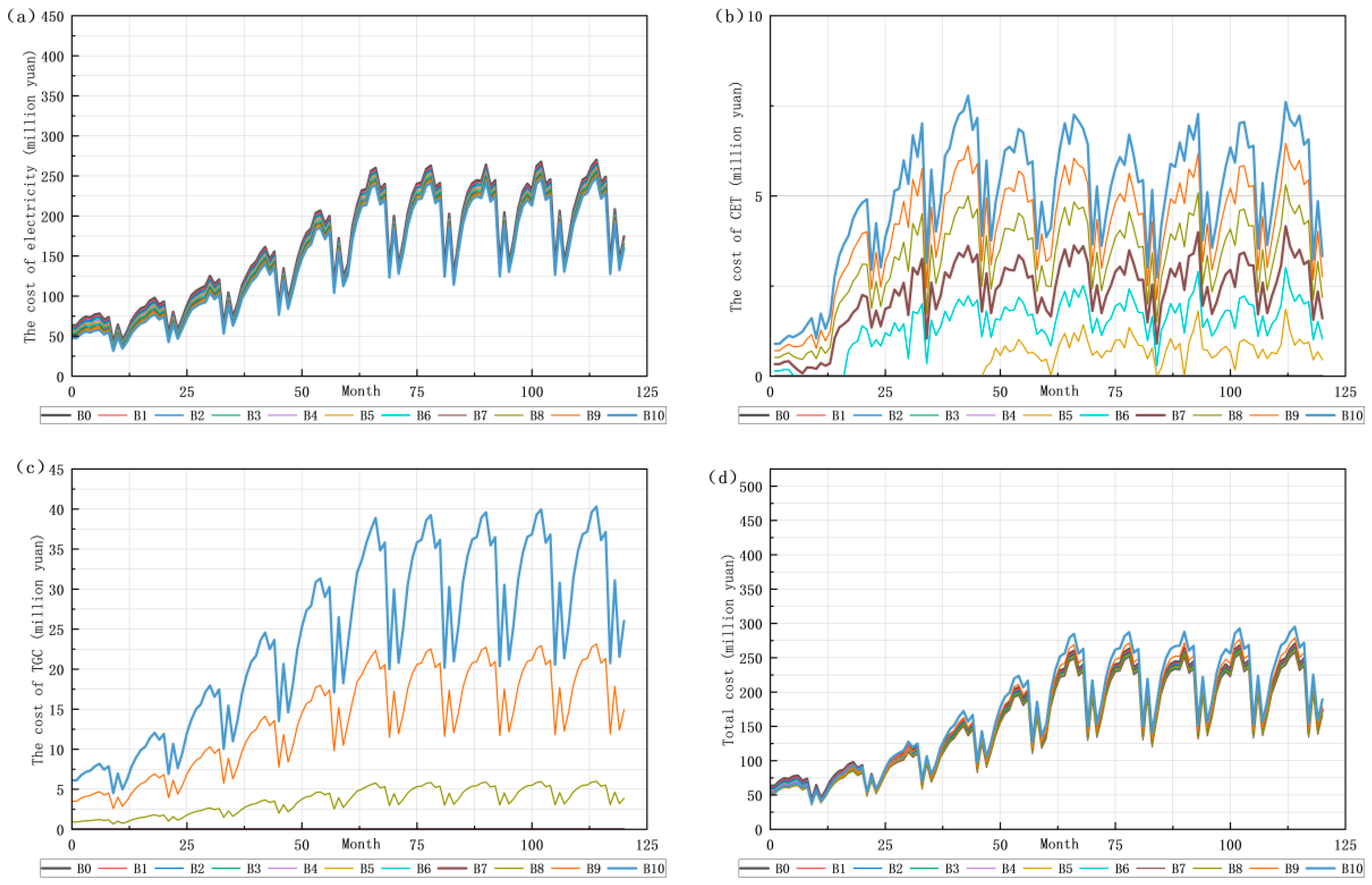 Processes 13 00868 g008