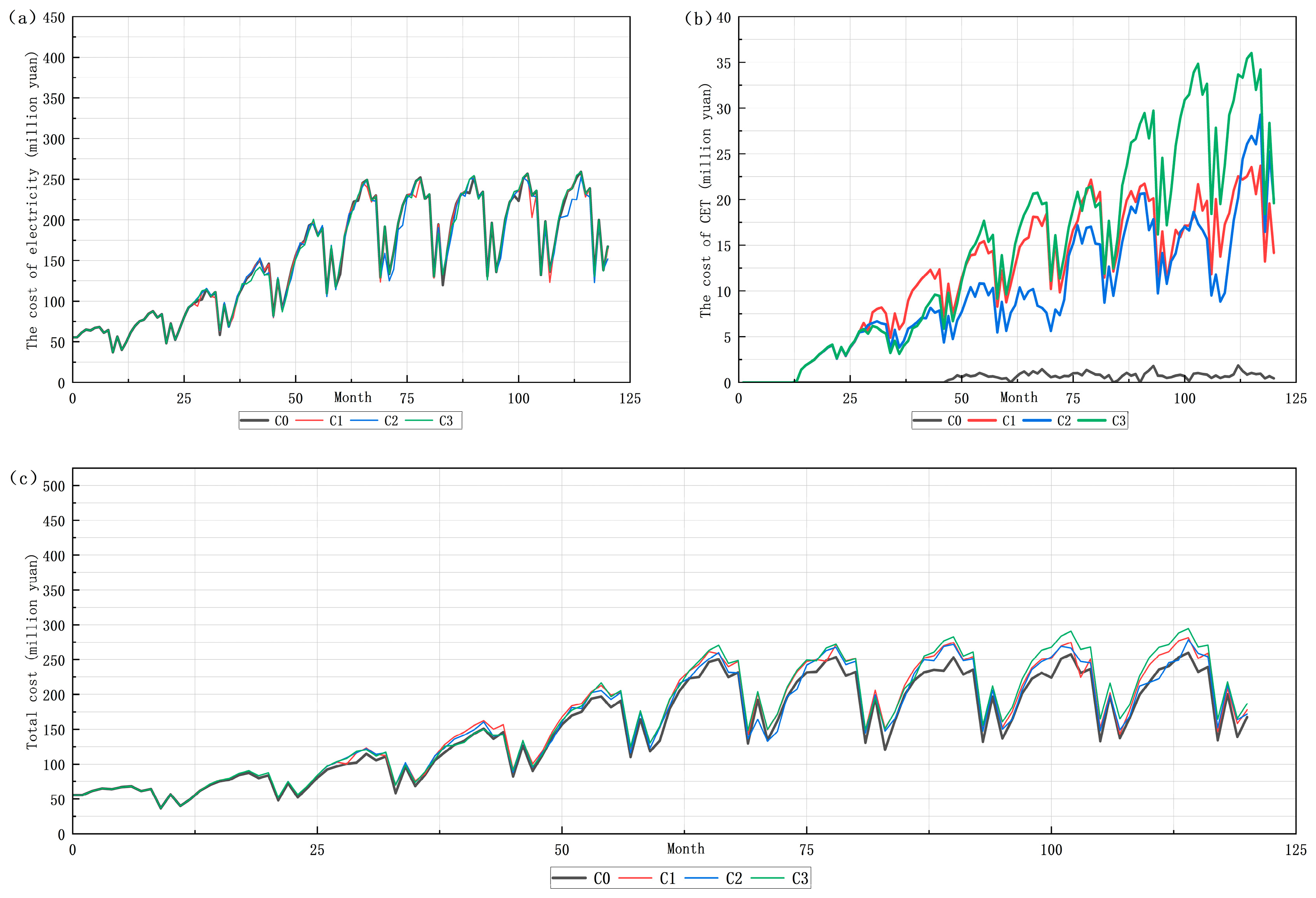Processes 13 00868 g009