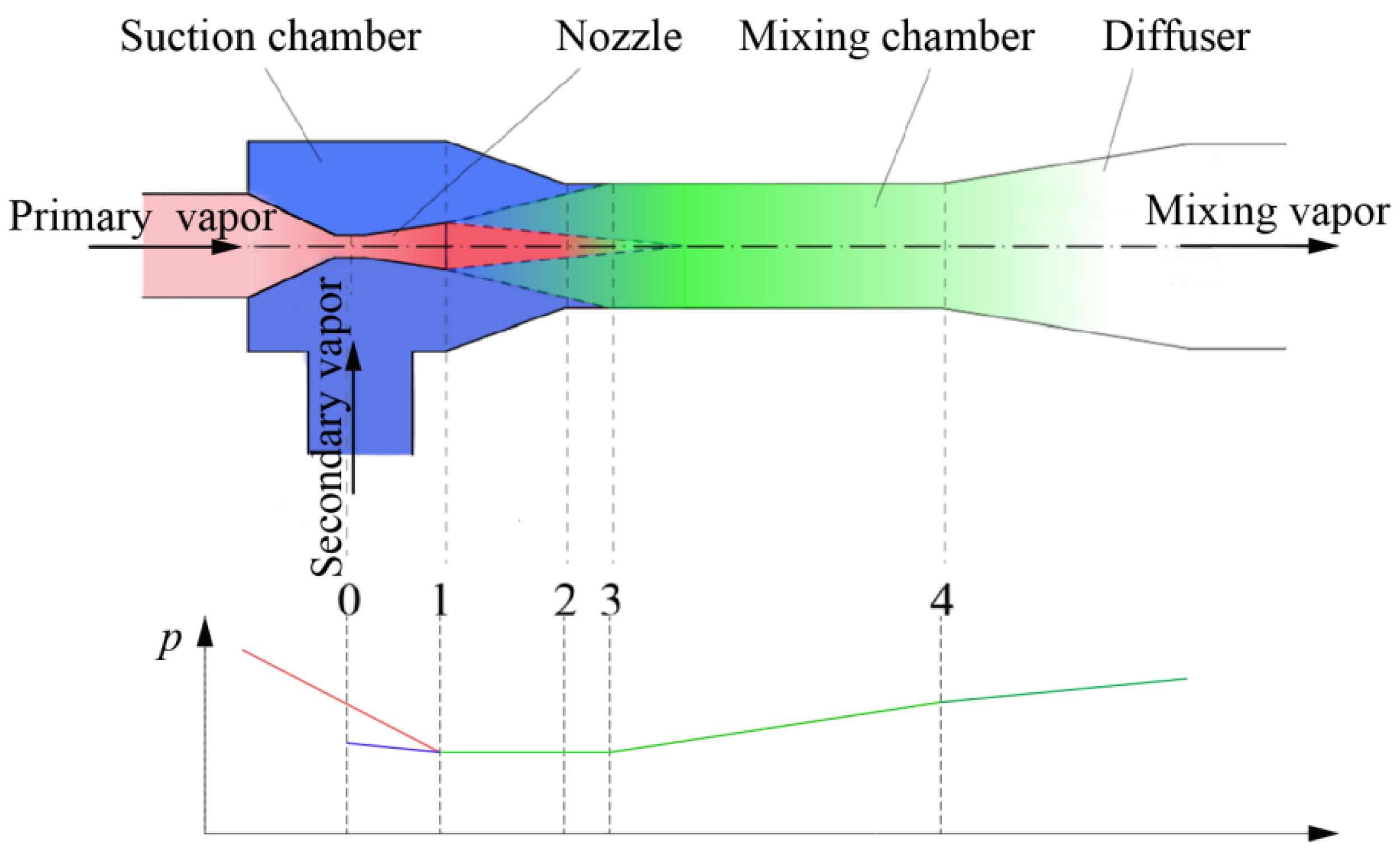 Processes 13 00879 g001
