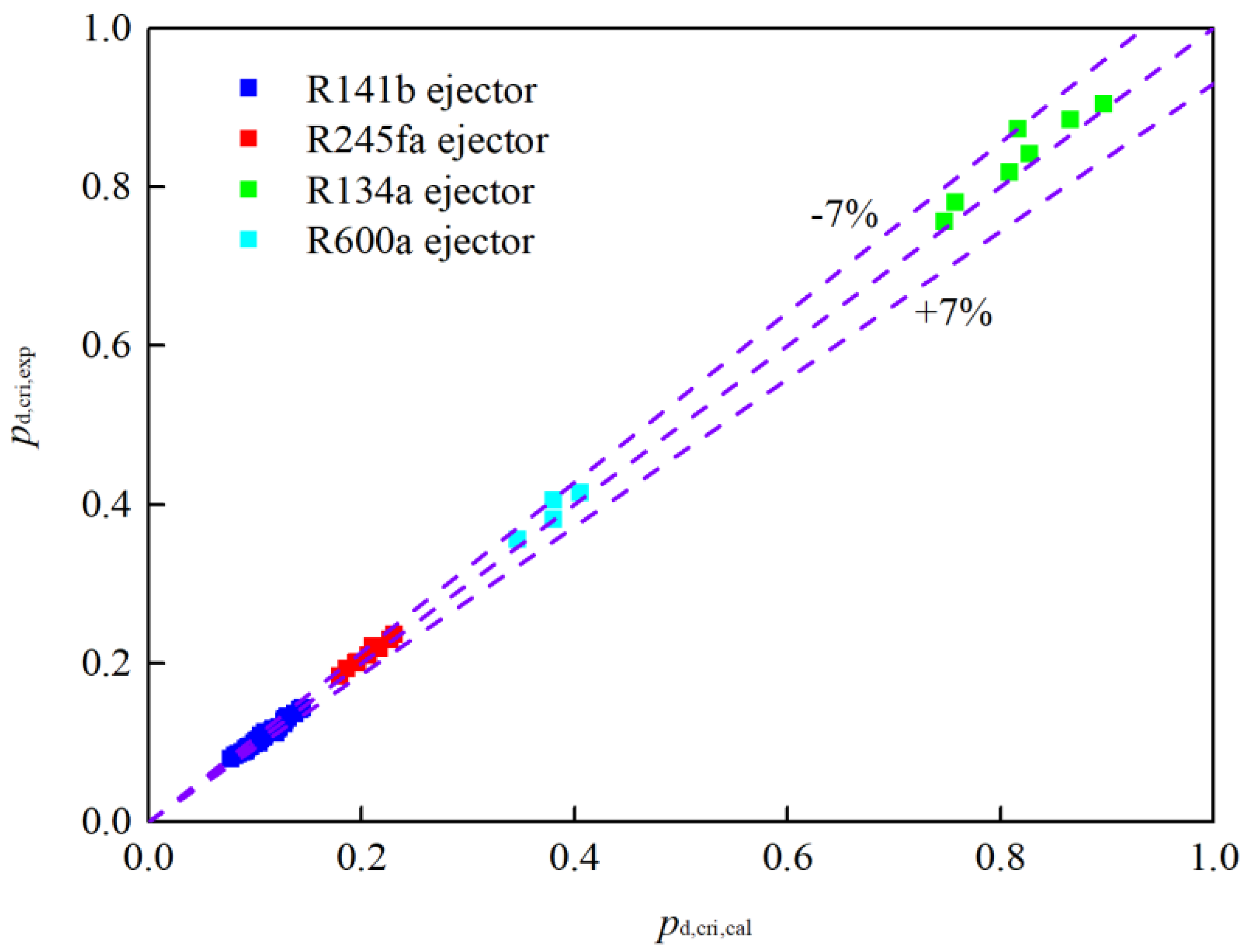 Processes 13 00879 g005
