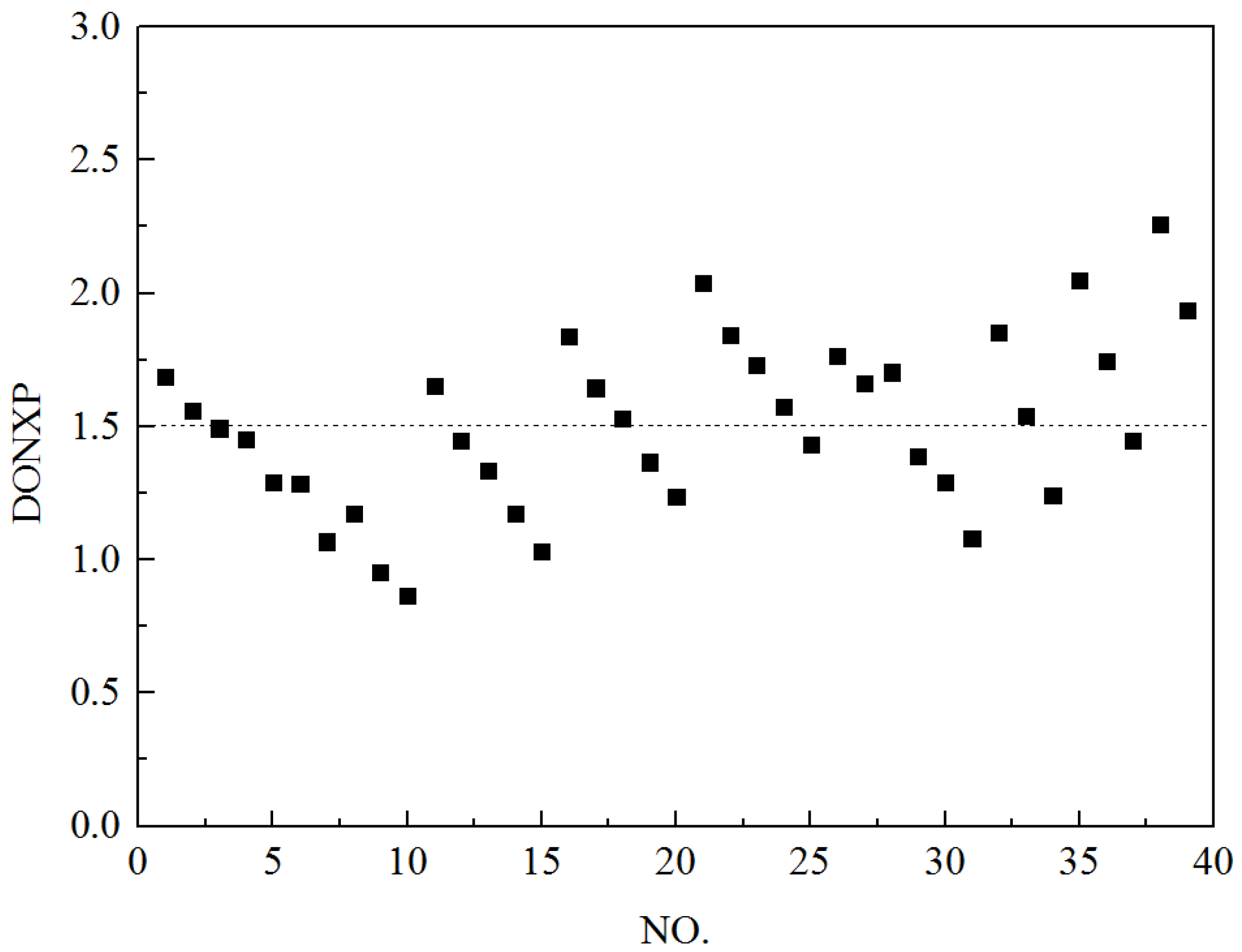 Processes 13 00879 g006