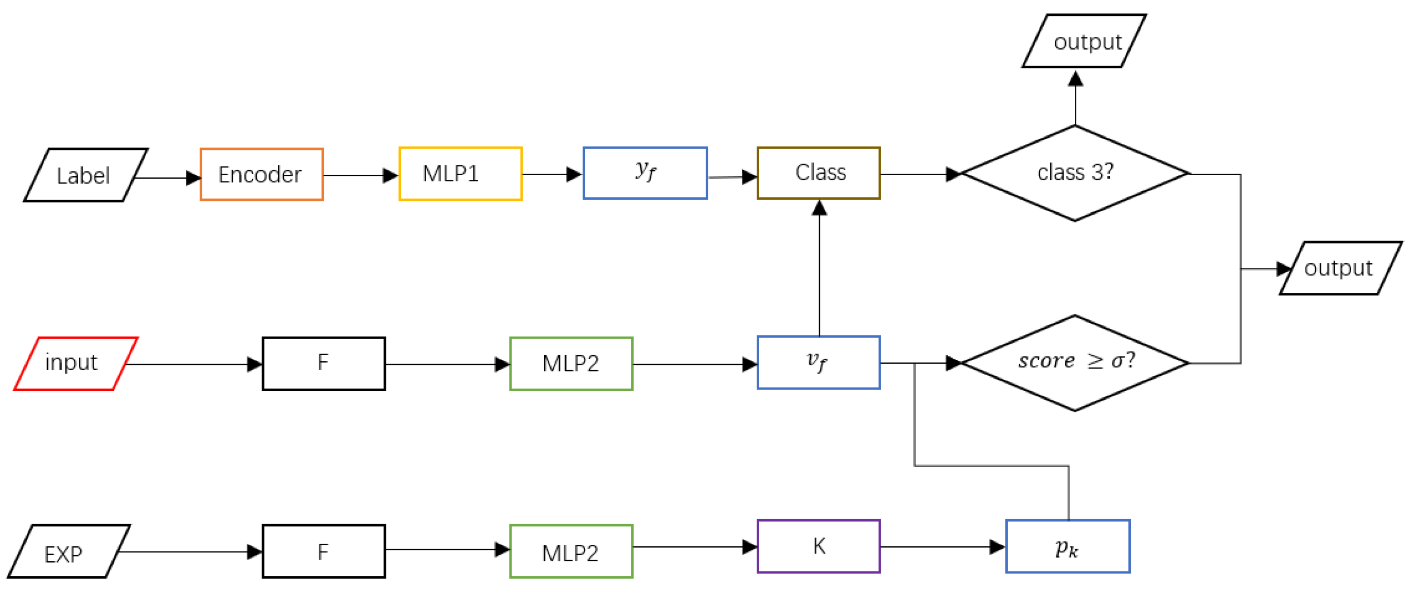 Processes 13 00898 g004