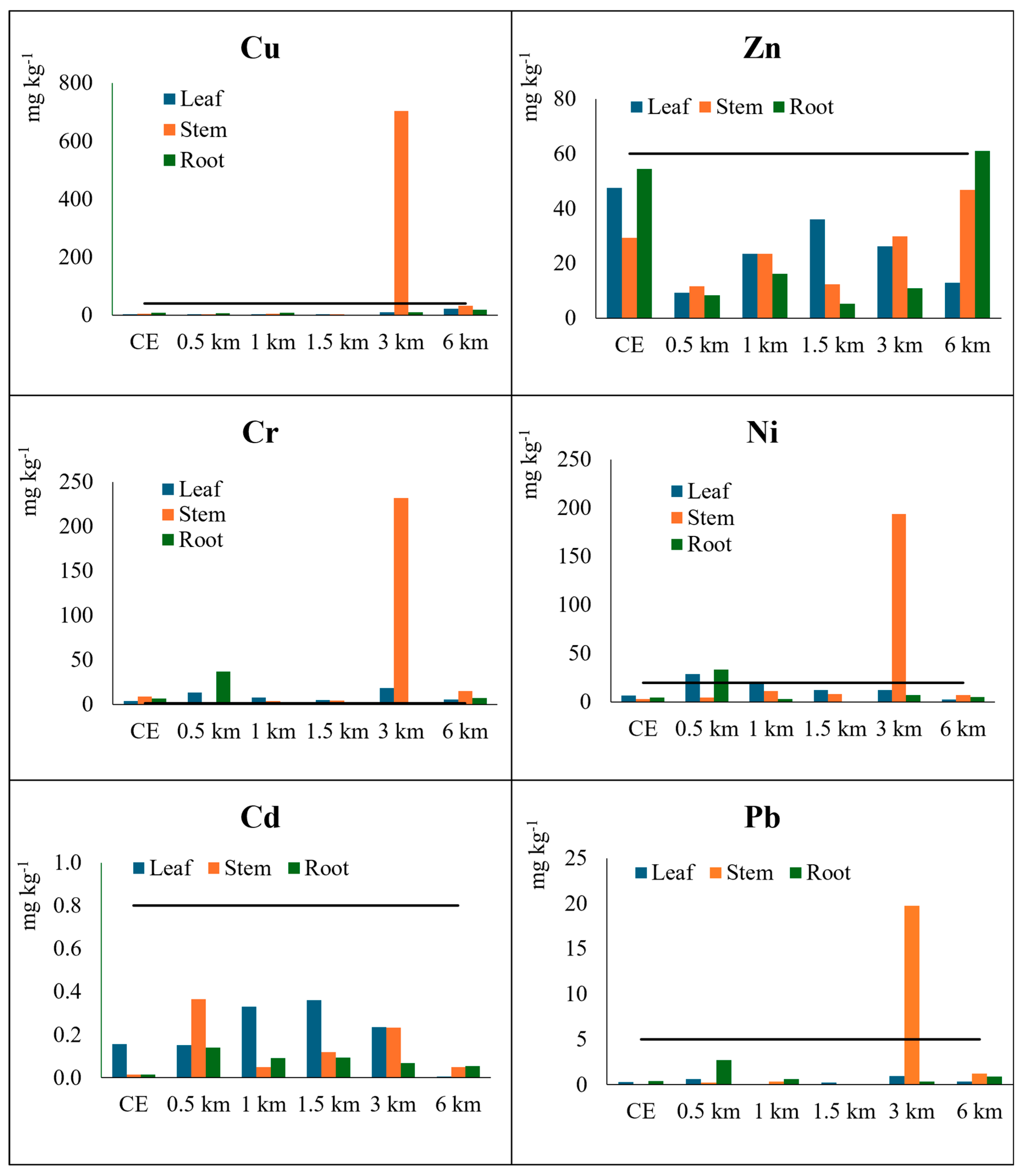 Processes 13 00902 g005