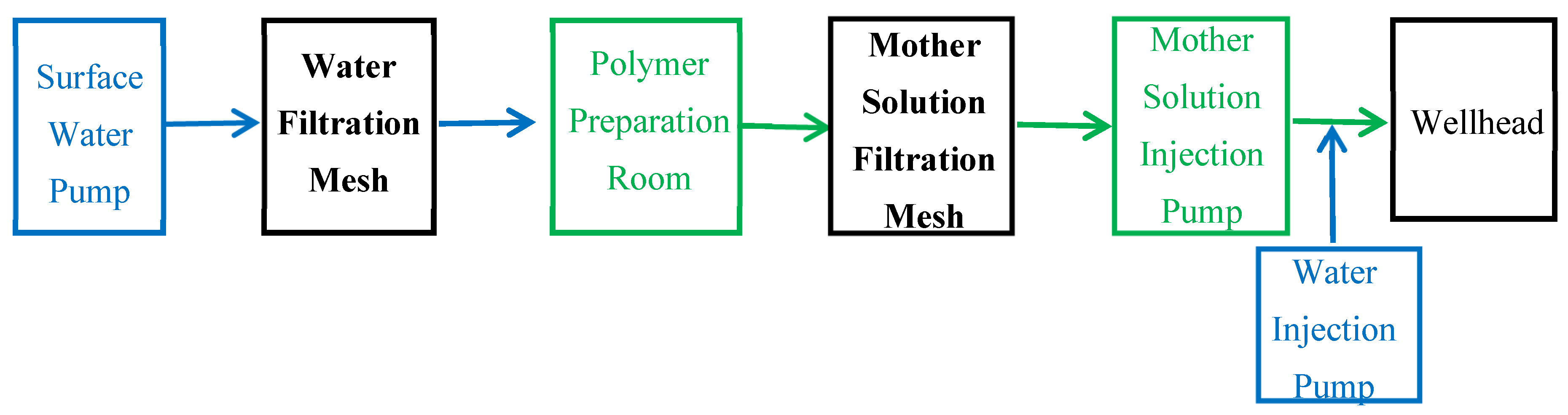 Processes 13 00903 g002