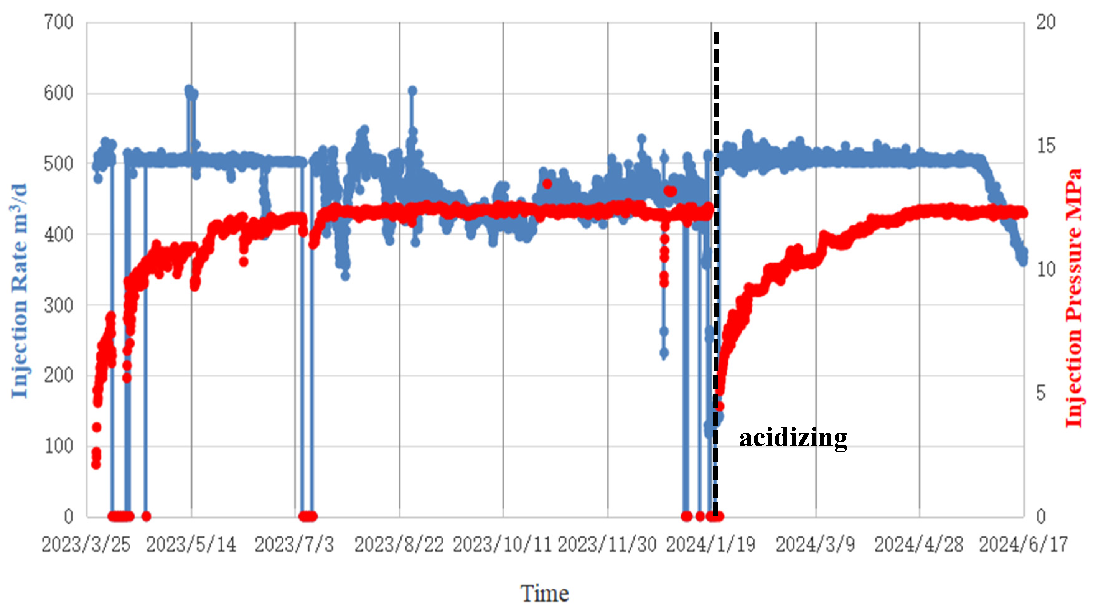 Processes 13 00903 g012