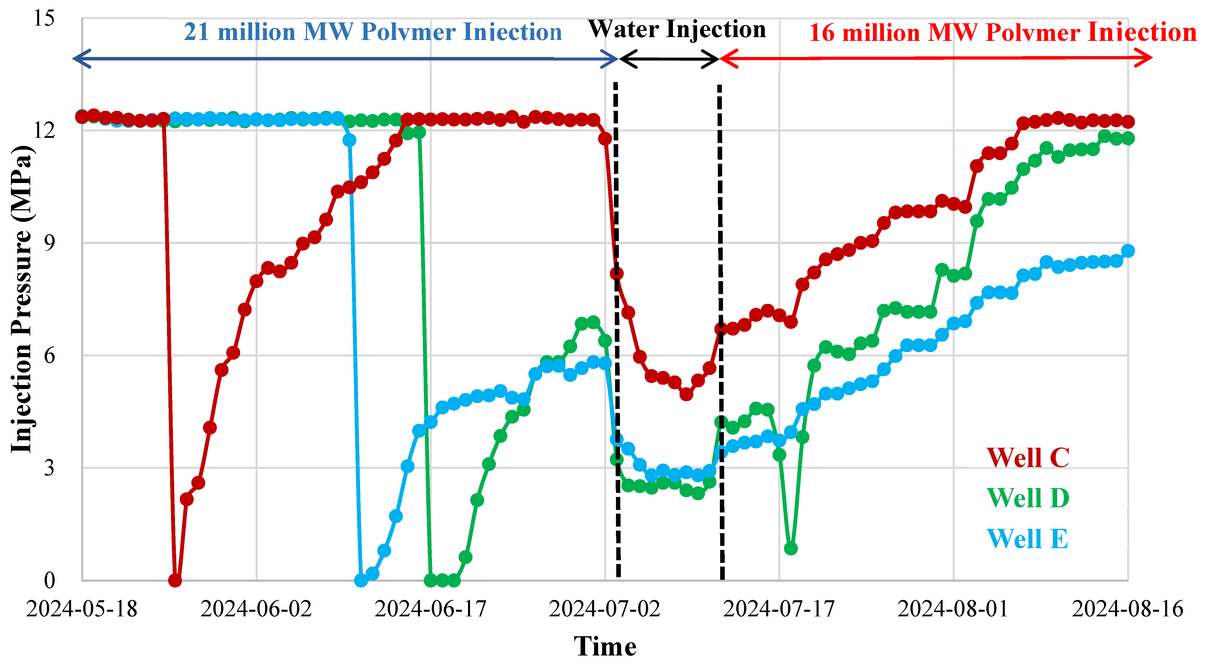 Processes 13 00903 g016
