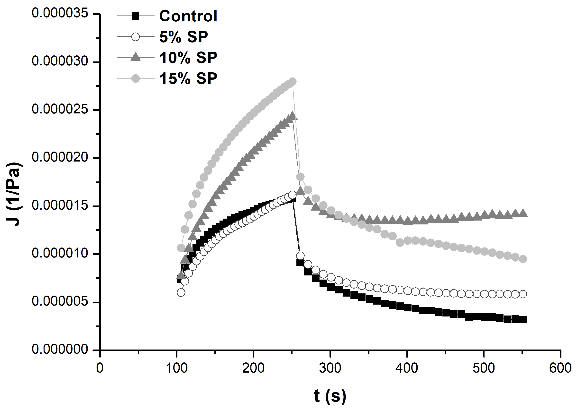 Processes 13 00908 g003