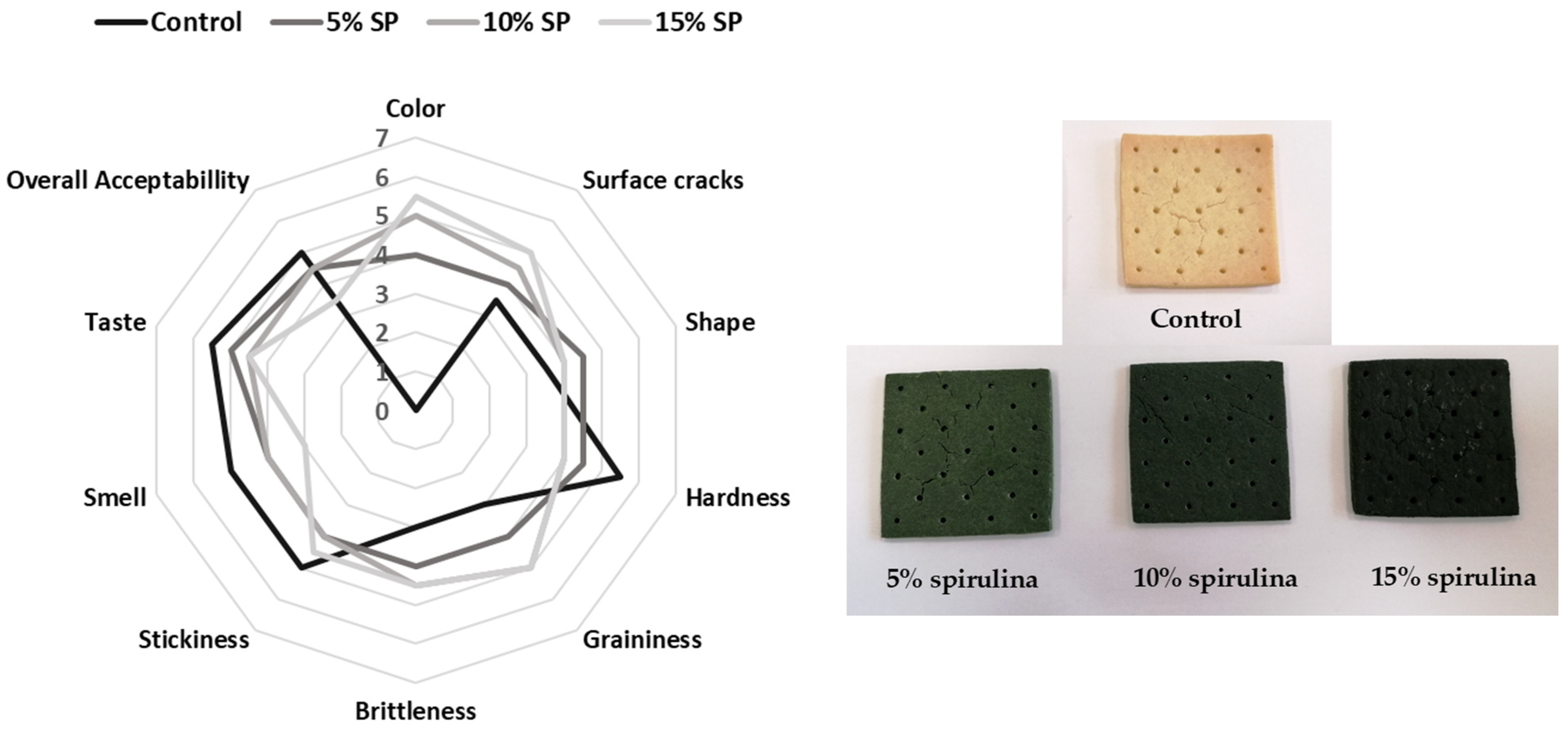Processes 13 00908 g005