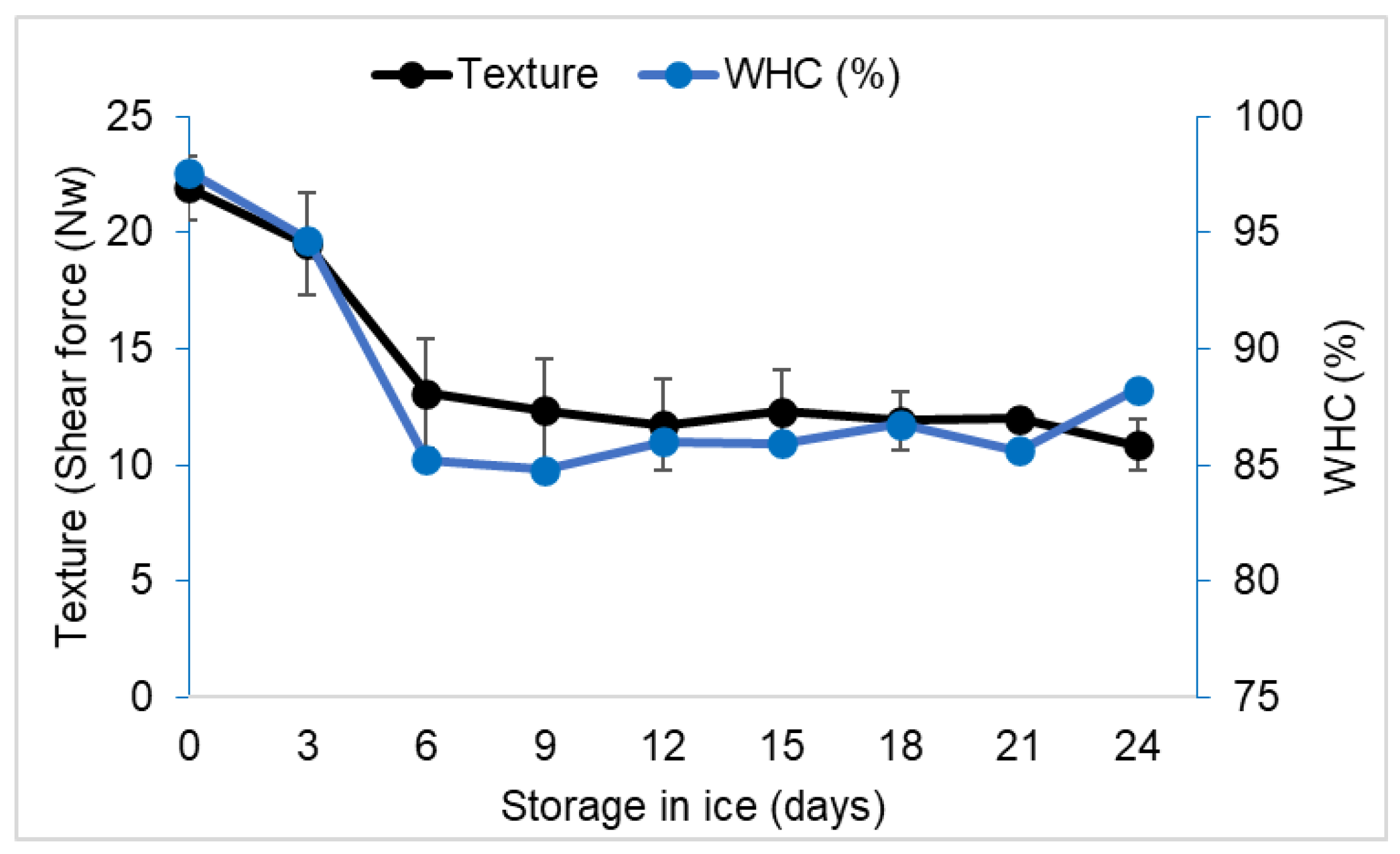 Processes 13 00910 g003