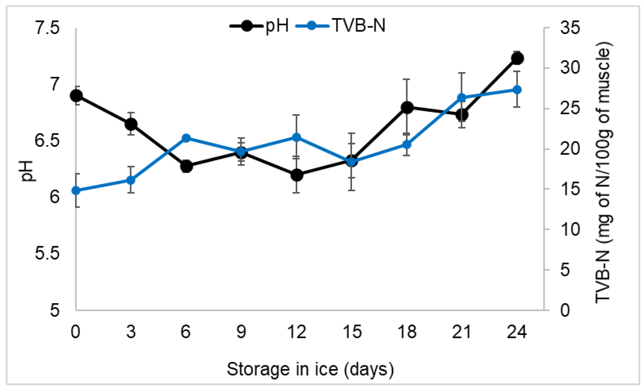 Processes 13 00910 g004