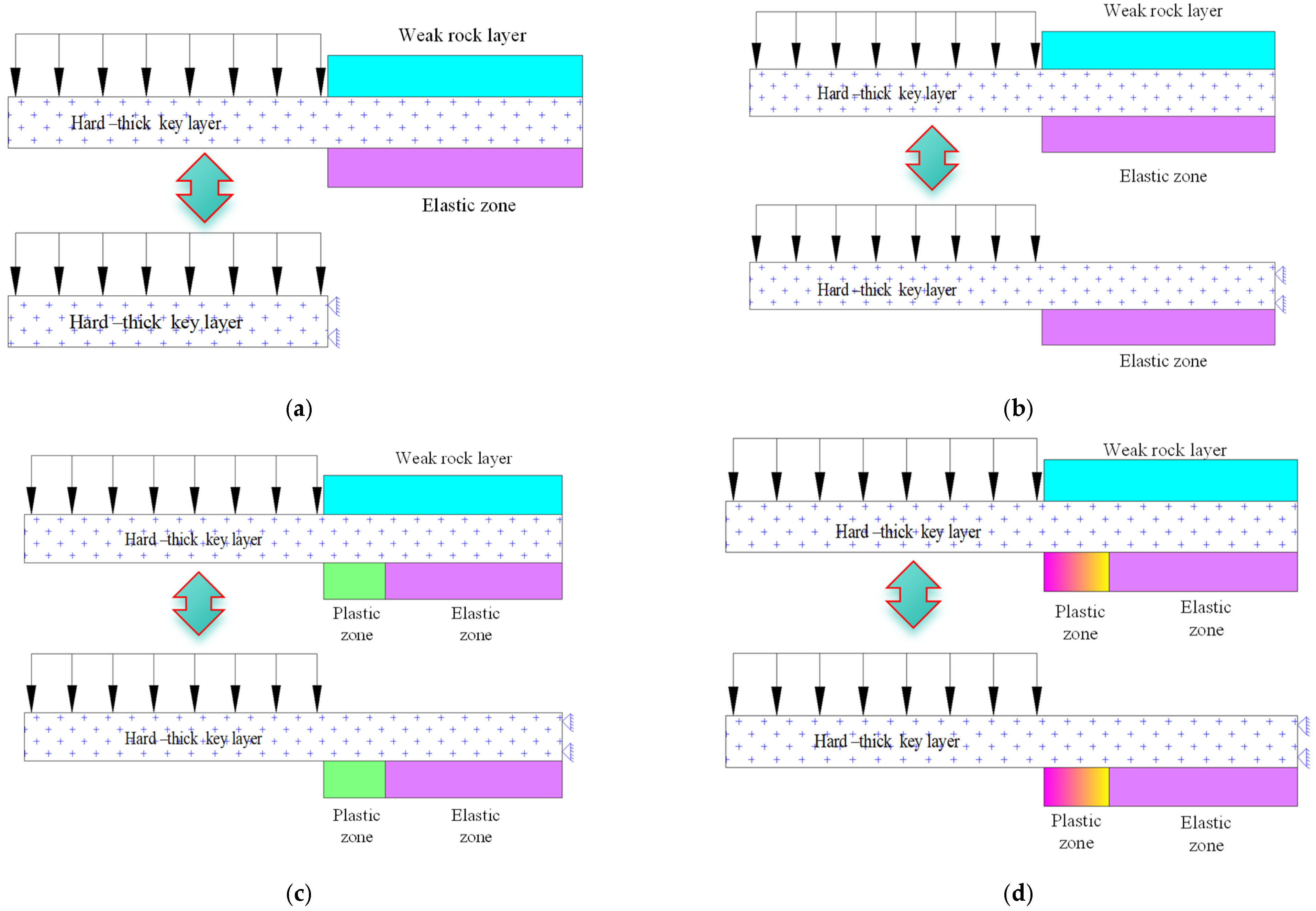 Processes 13 00919 g006