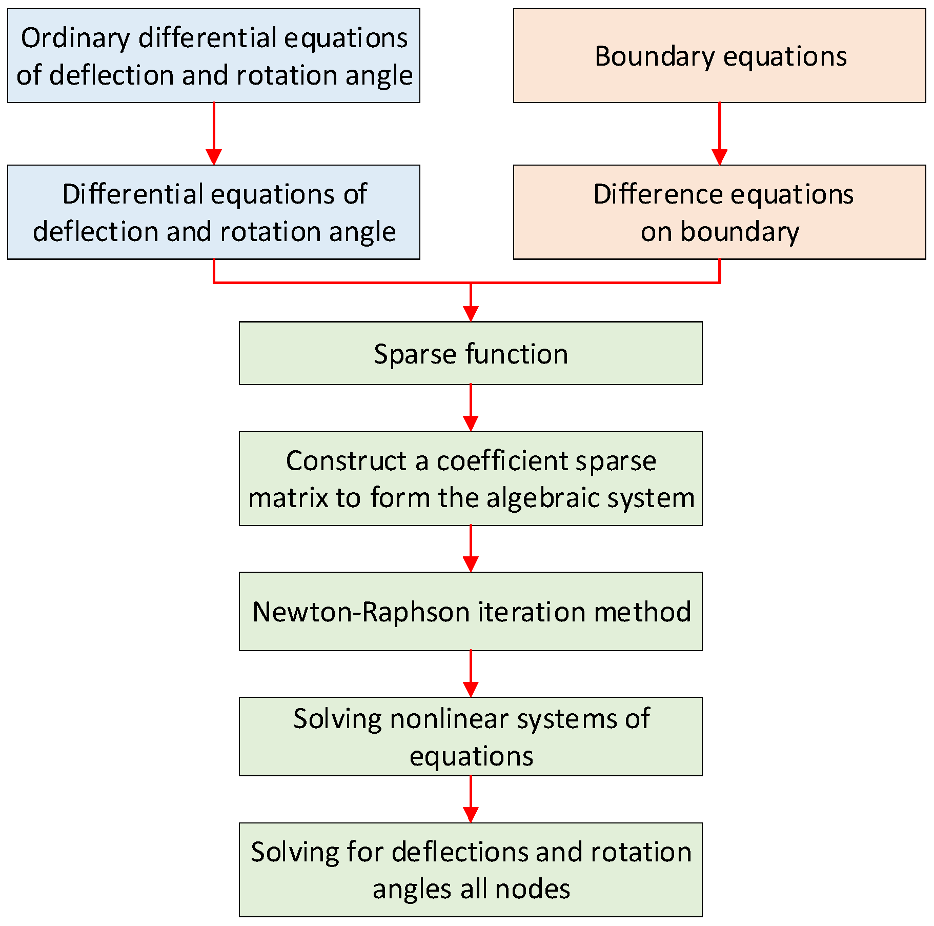 Processes 13 00919 g009