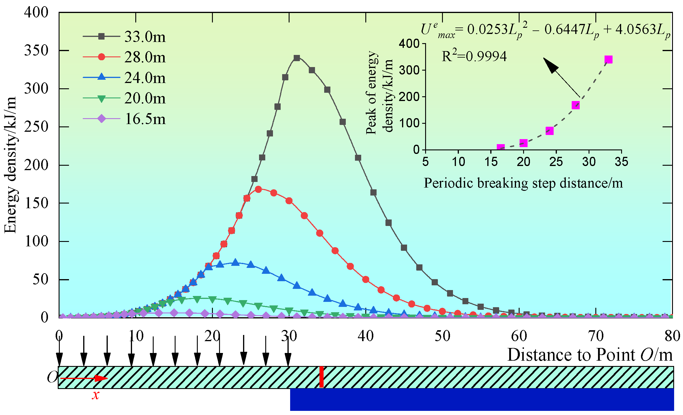 Processes 13 00919 g013