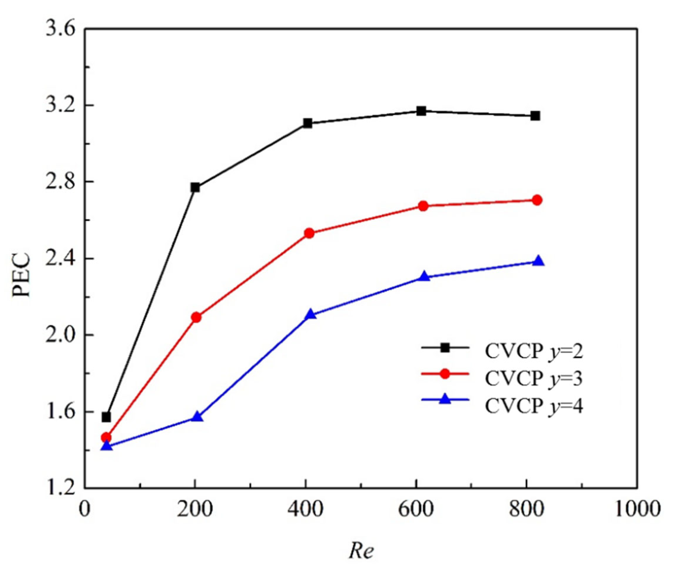 Processes 13 00938 g010