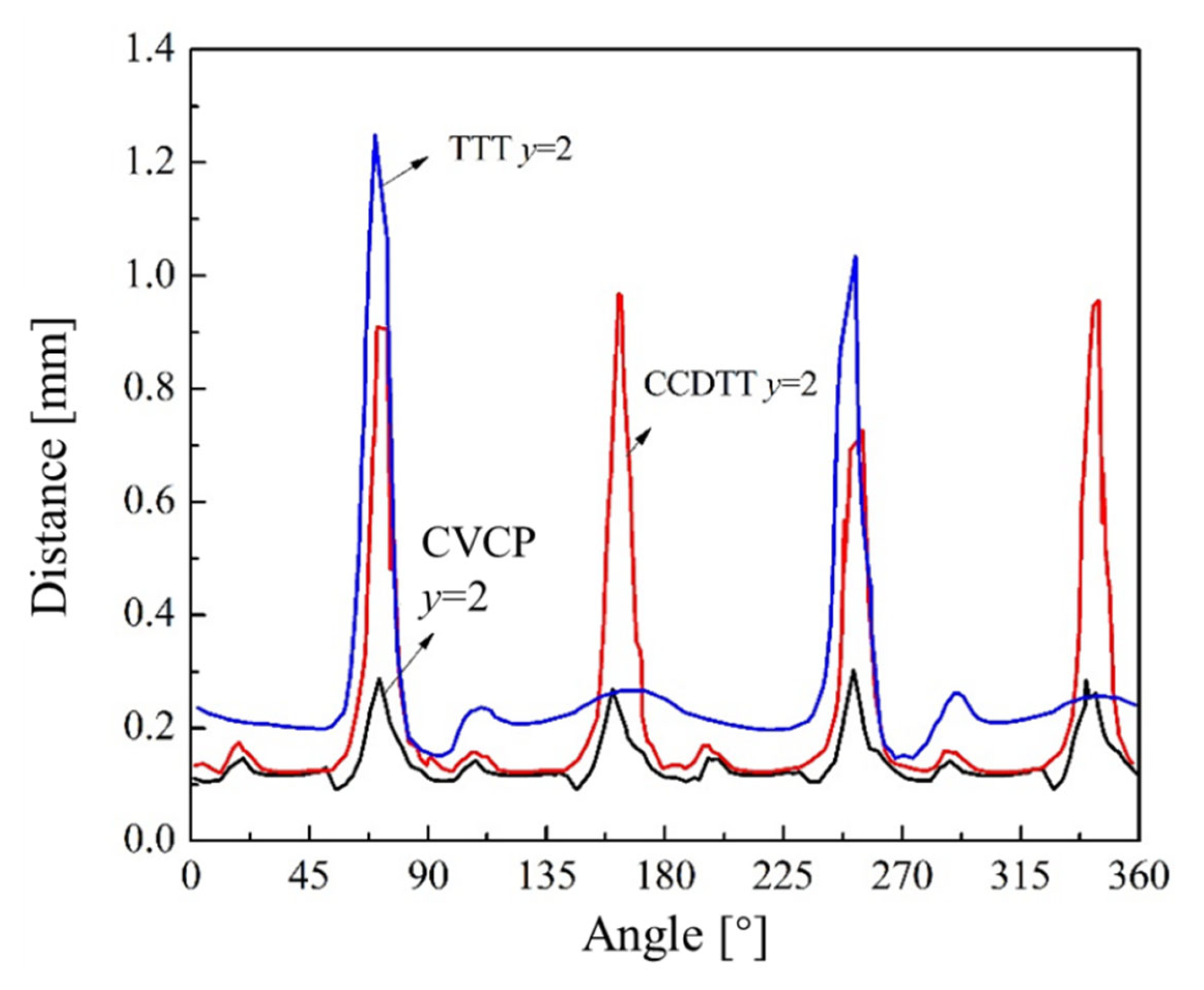 Processes 13 00938 g014