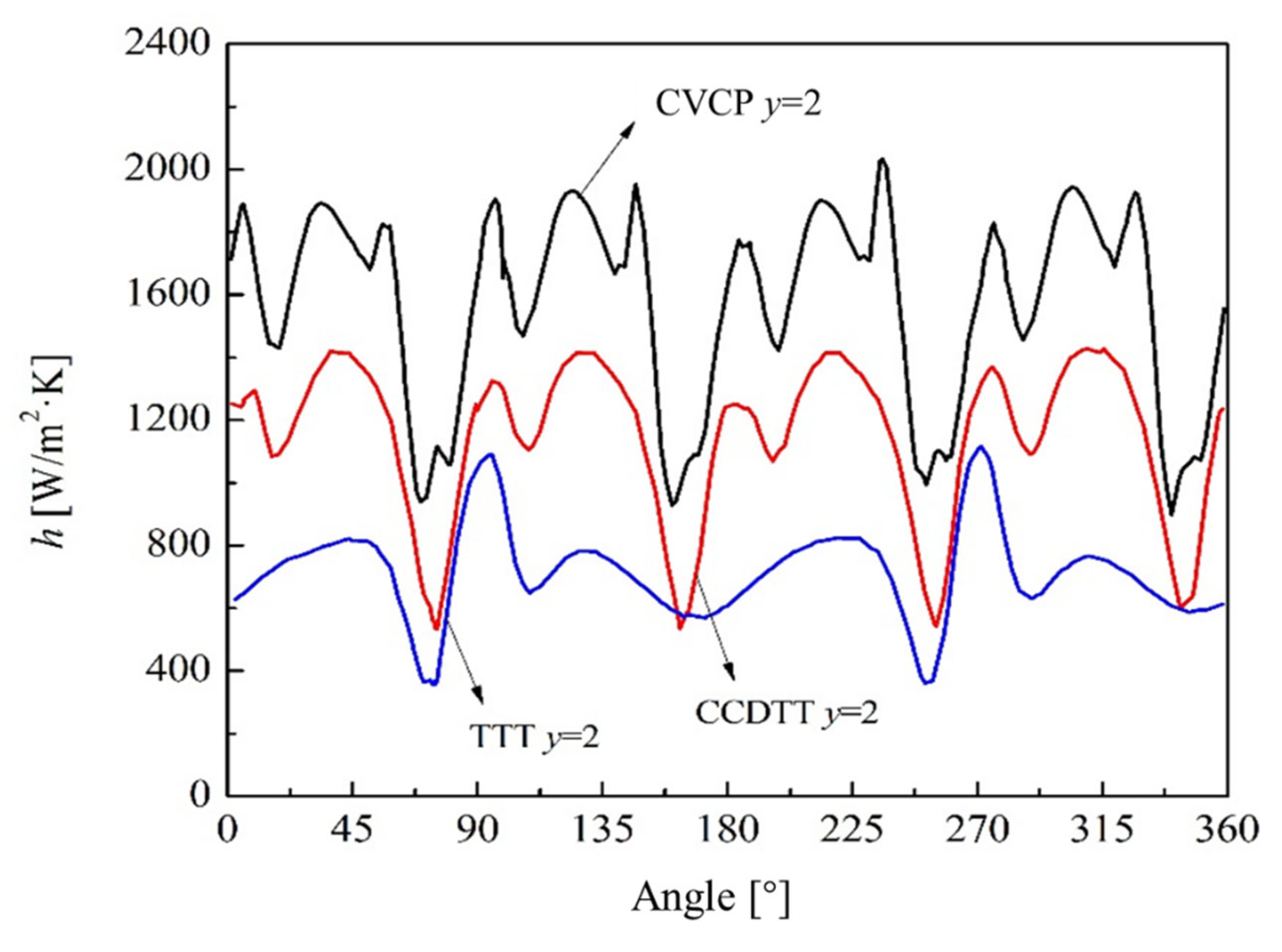 Processes 13 00938 g015