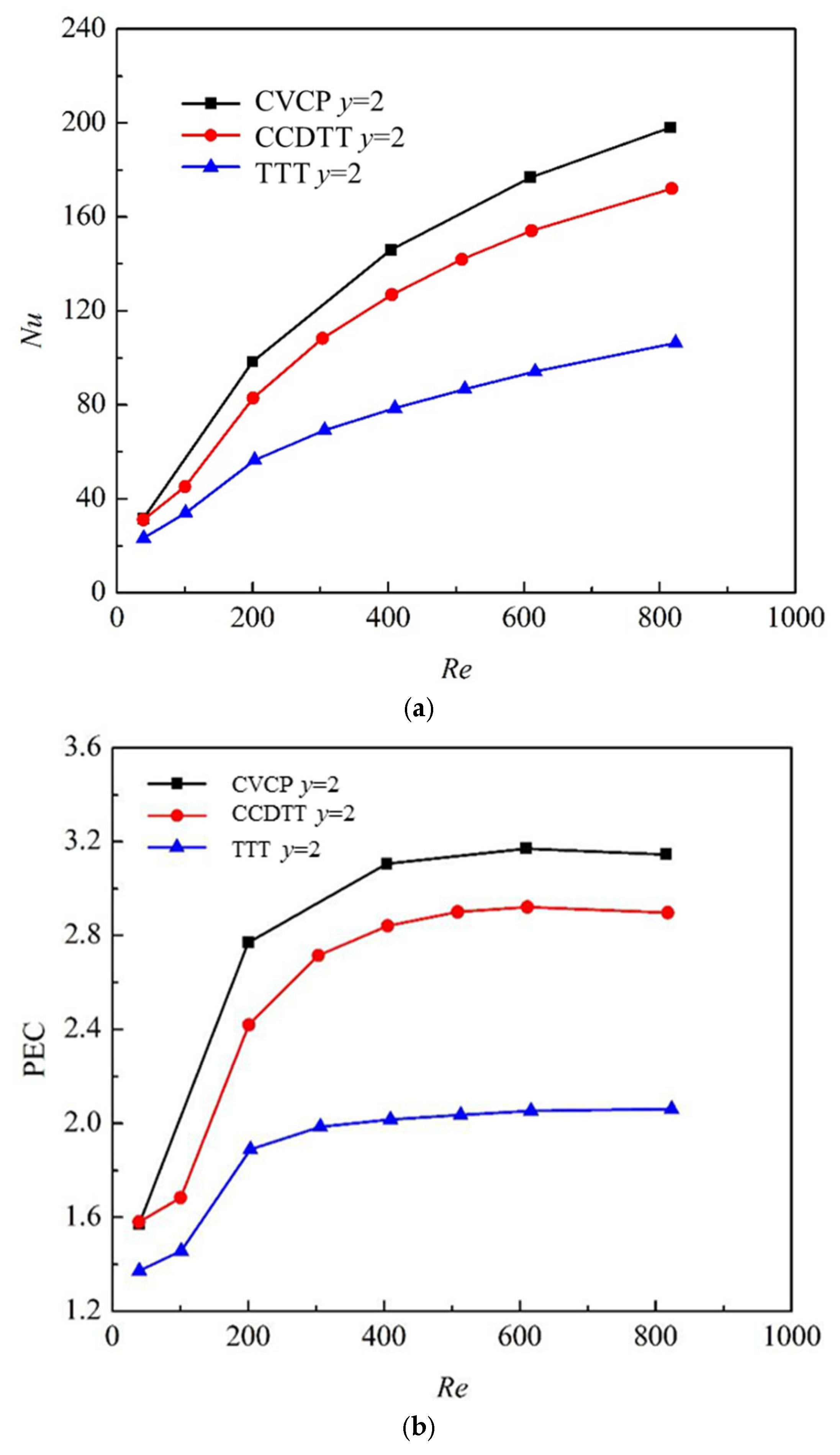 Processes 13 00938 g016